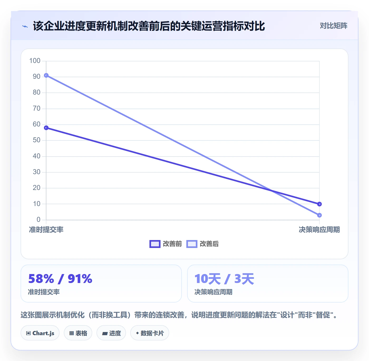 进度更新最佳实践:PMO进度管理协同管理,常见问题