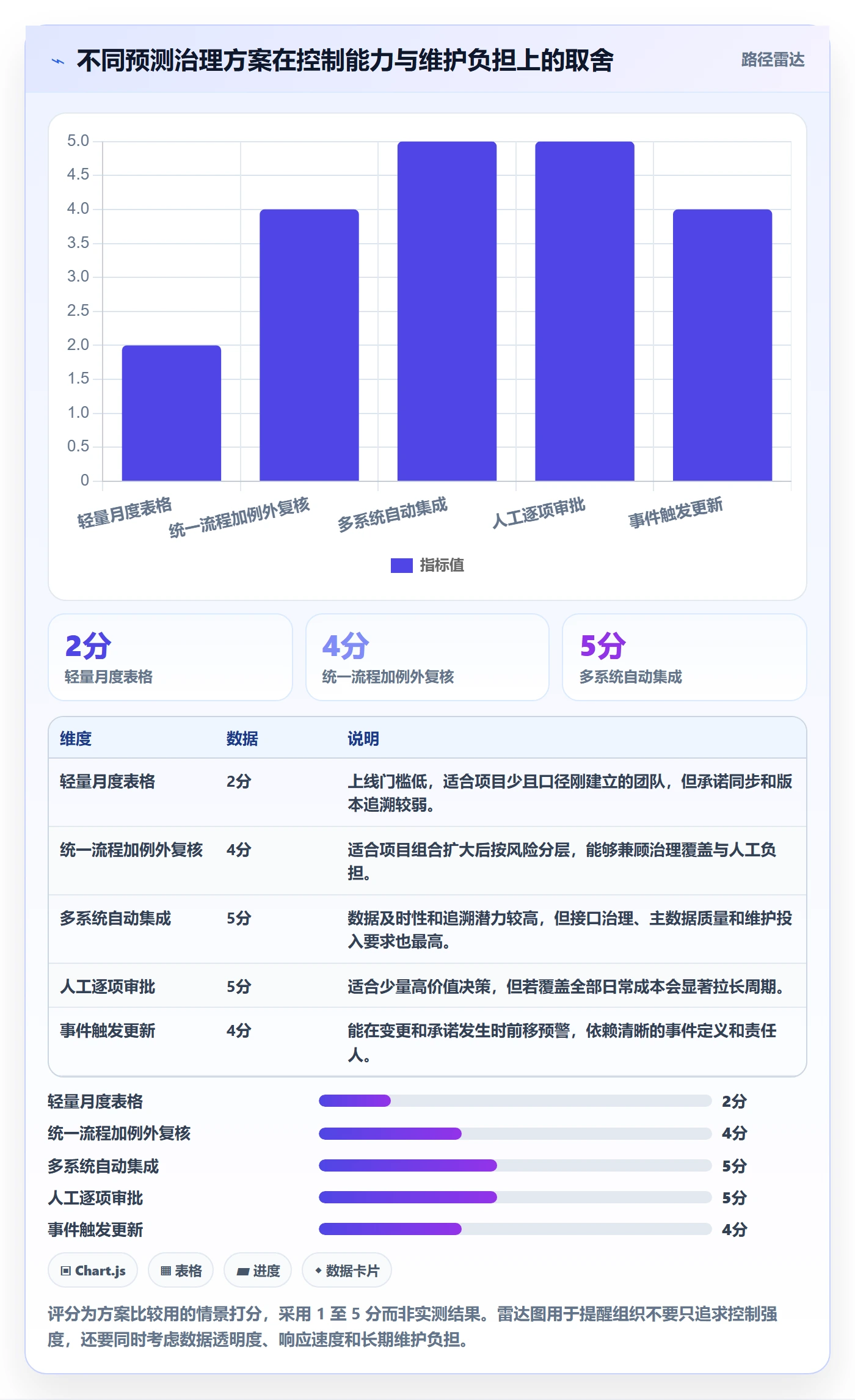 预计成本流程与规范：PMO成本管理效率提升关键指标