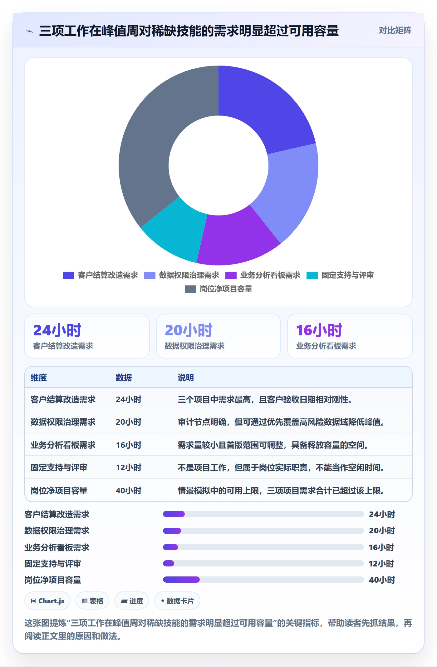 人力资源计划如何做好资源冲突?跨部门团队最佳实践与操作步骤