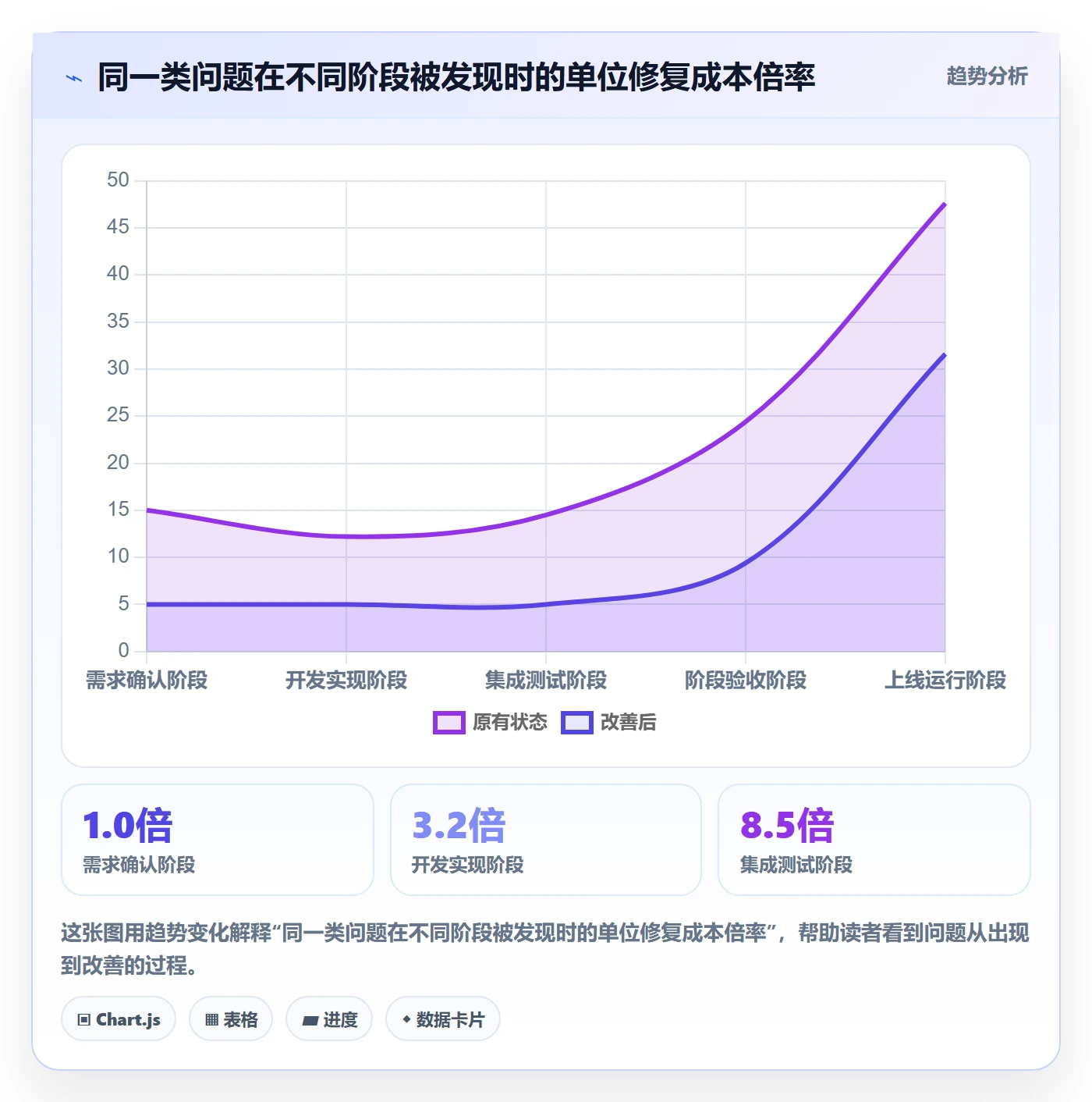 项目阶段阶段验收教程:项目负责人协同管理,避坑指南