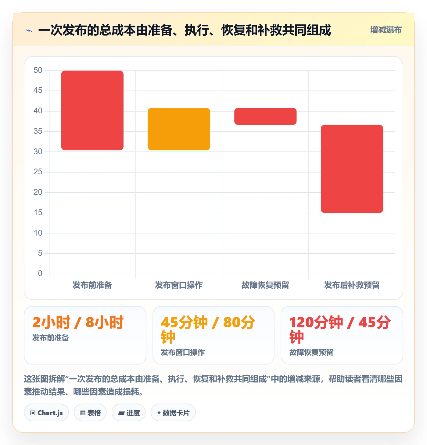 上线计划最佳实践:项目负责人发布管理最佳实践,常见问题