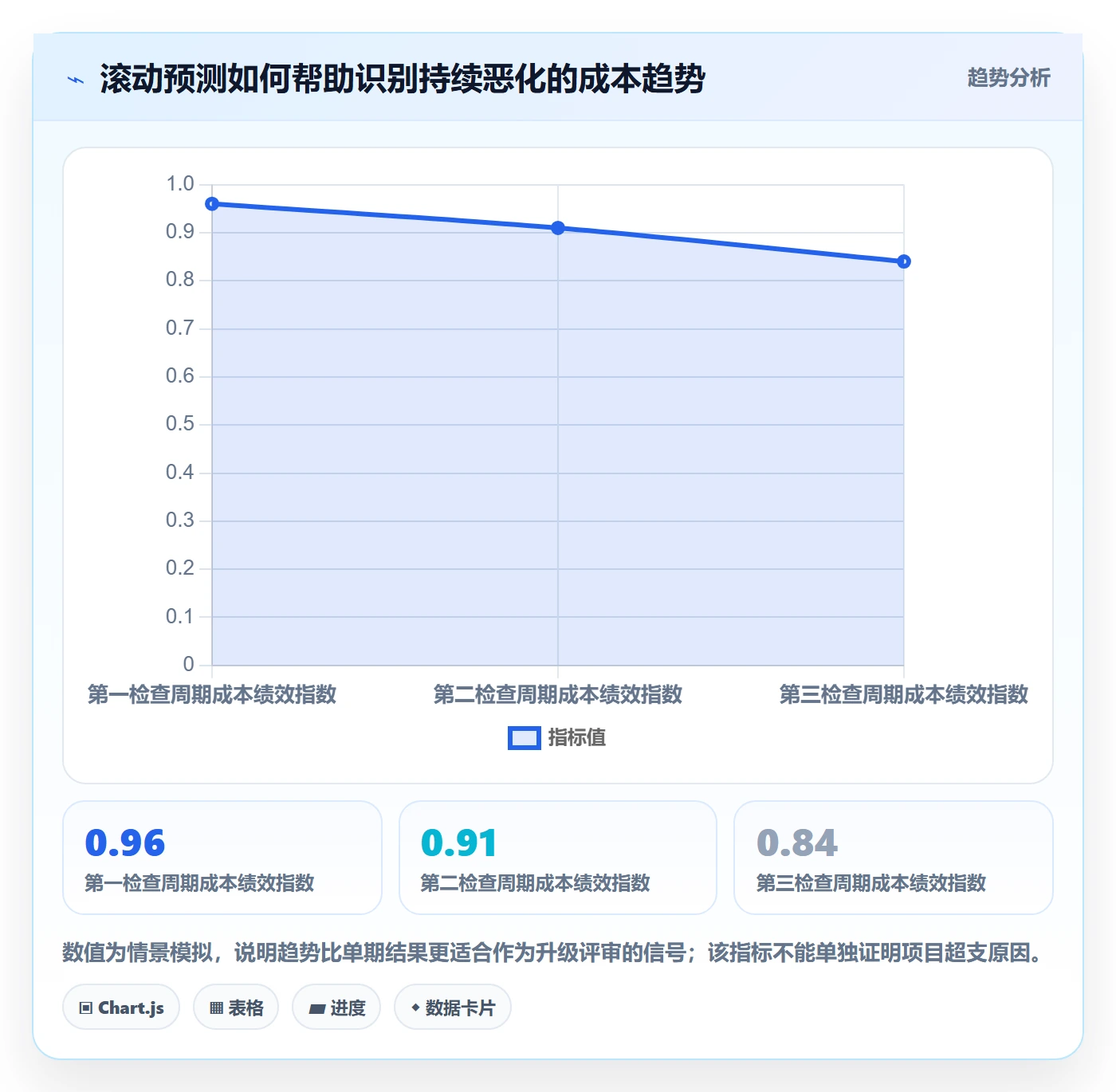 预算调整怎么做?项目经理最佳实践:预算管理从0到1