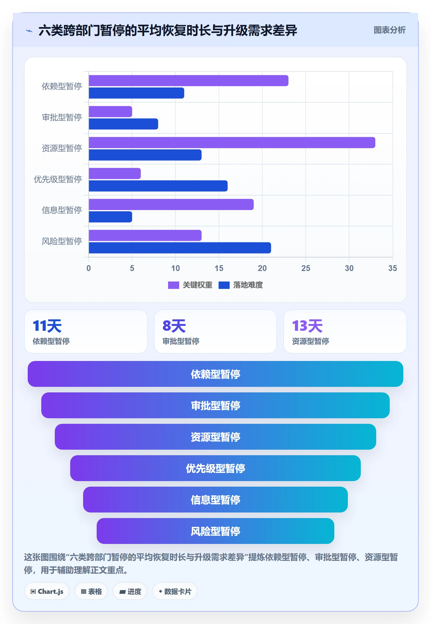 暂停管理指南:跨部门团队如何做好任务执行,效率提升全流程