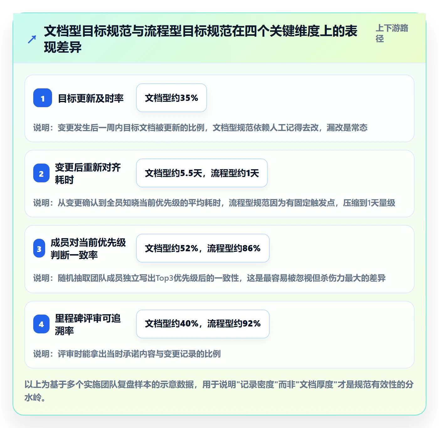 项目目标流程与规范：实施团队项目目标最佳实践关键指标