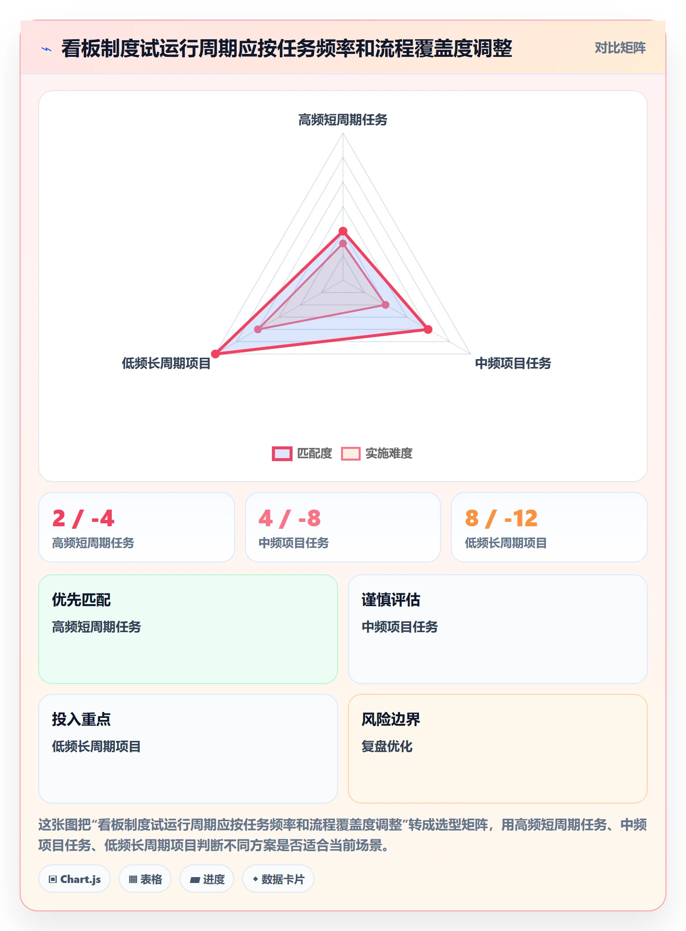 自定义状态落地方案：项目成员开展看板的制度设计案例解析