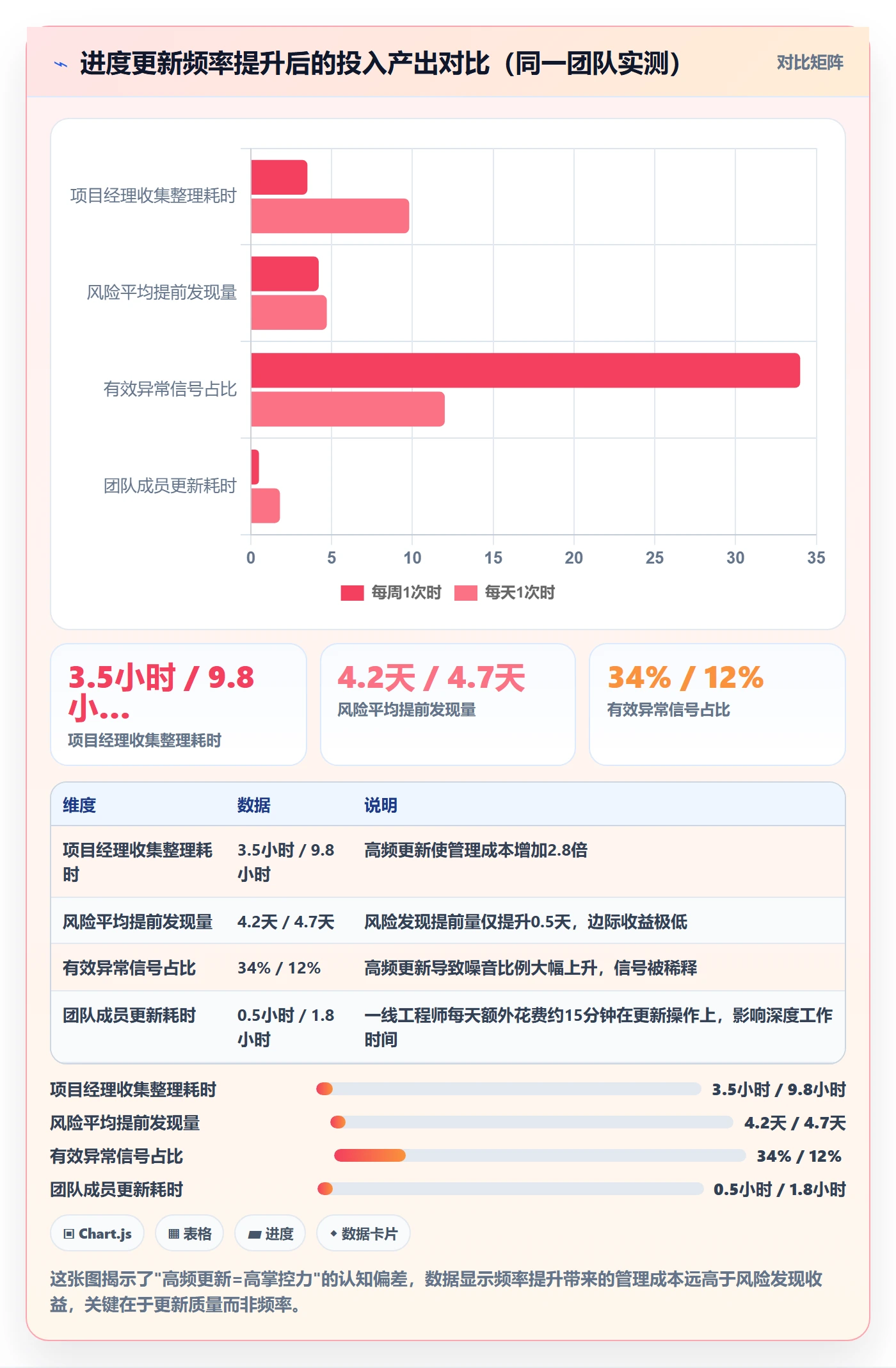 进度管理进度更新全流程:管理层效率提升与一文讲清