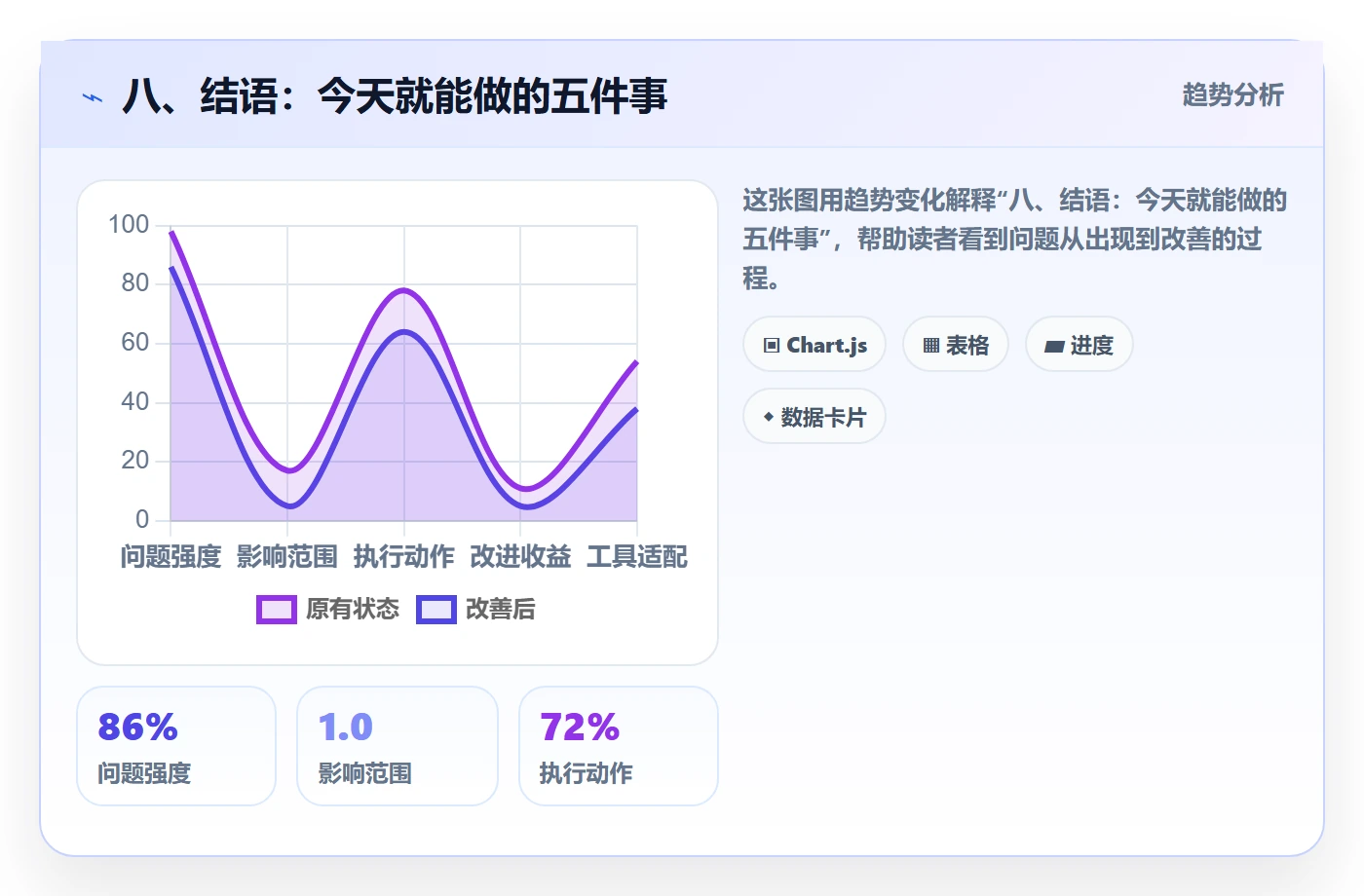 八、结语：今天就能做的五件事