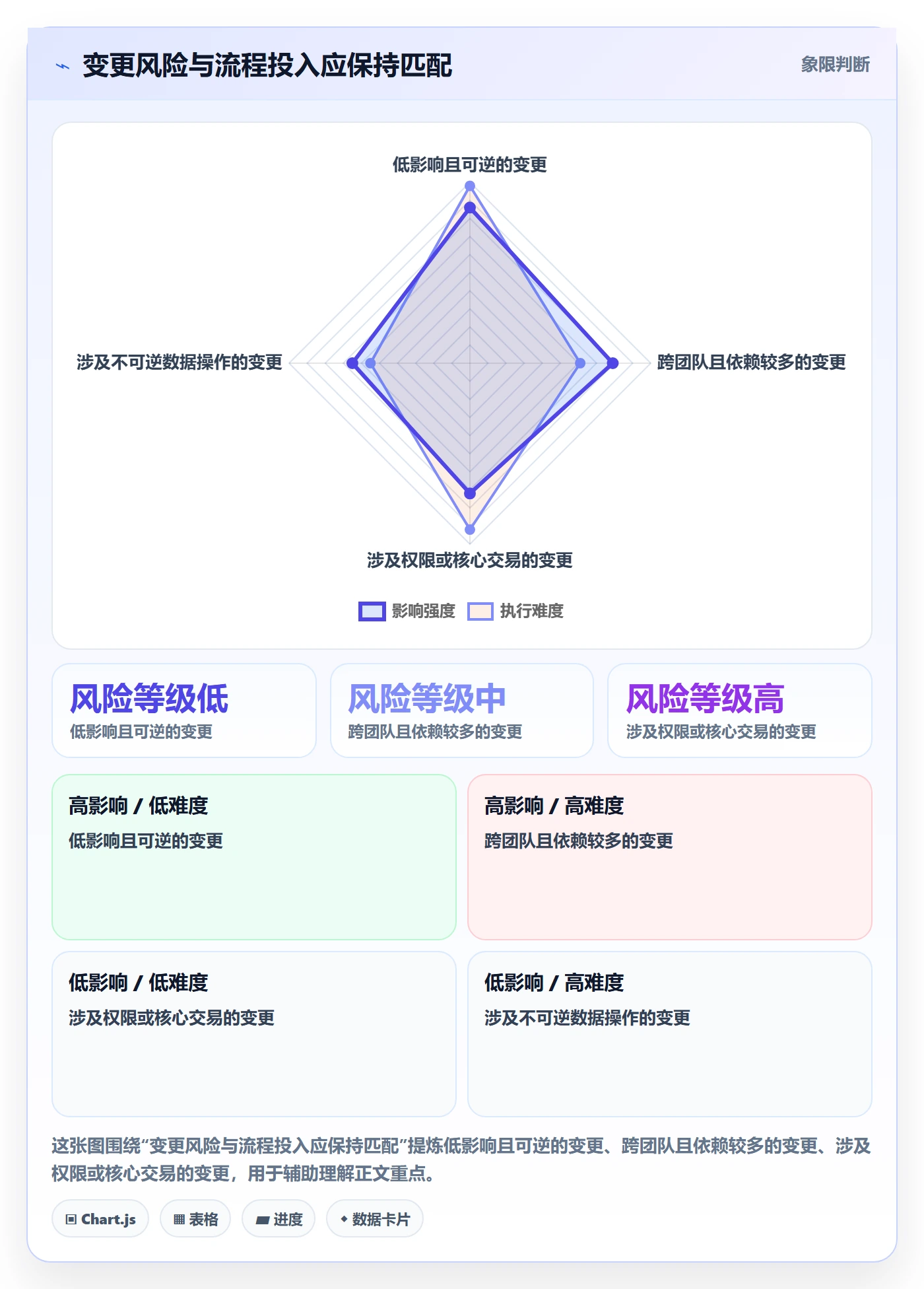 发布管理如何做好发布检查?项目经理入门指南与操作步骤