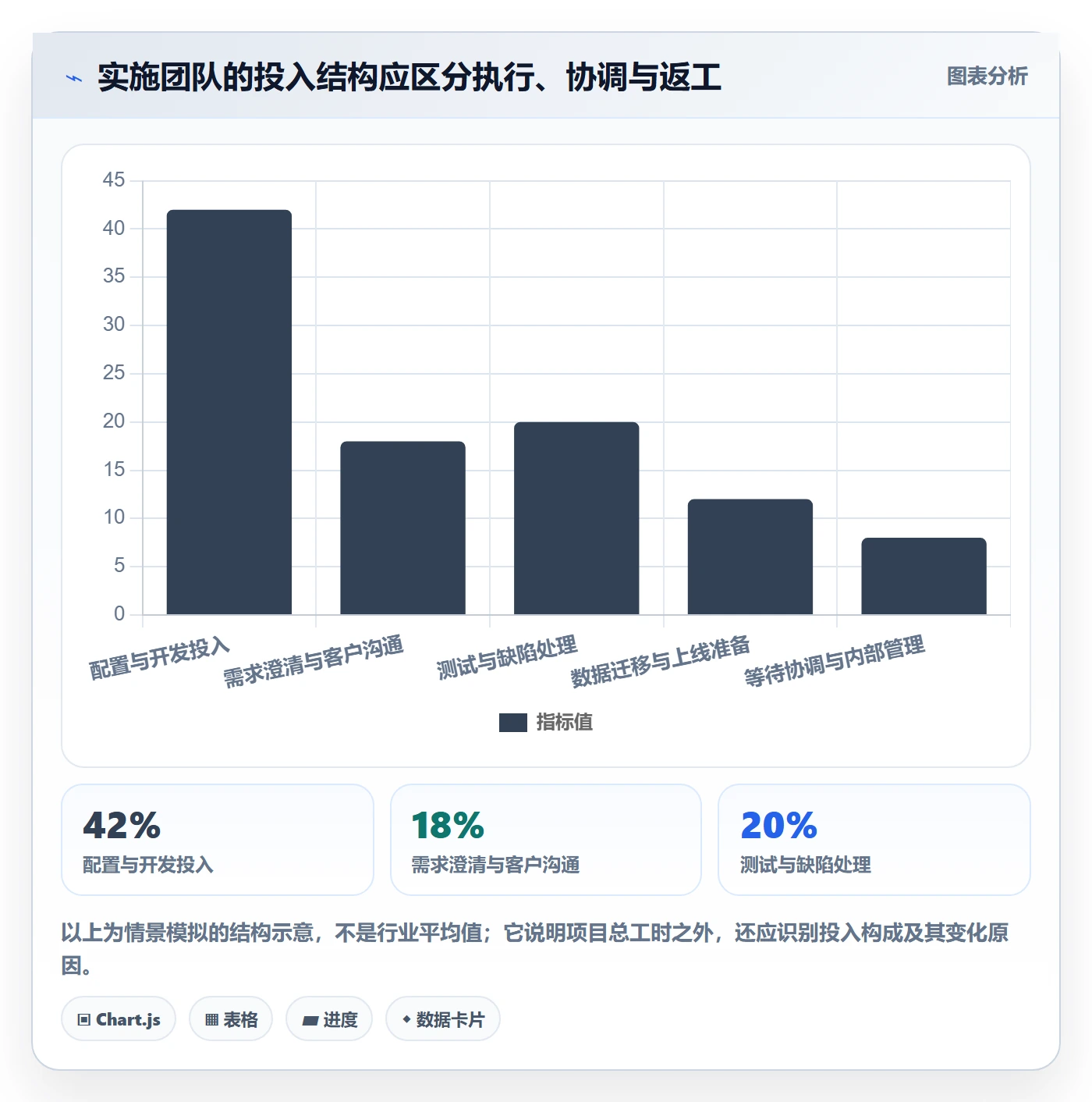计划工时管理指南:实施团队如何做好工时管理,入门指南全流程