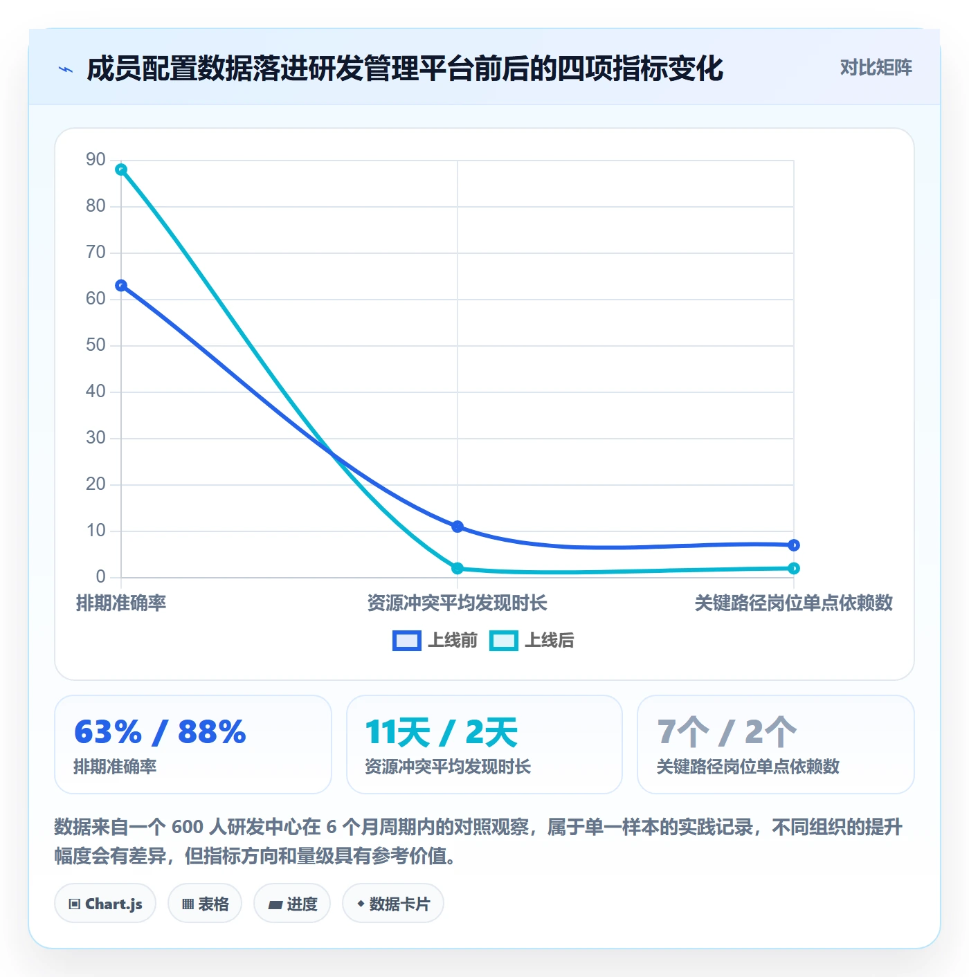 项目立项如何做好项目成员？产品经理数据分析与操作步骤