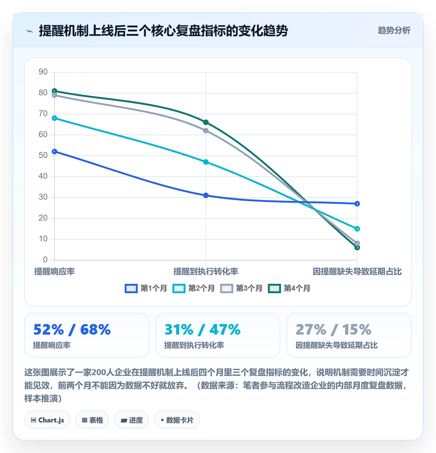 消息通知怎么做?企业管理者风险控制:任务提醒从0到1