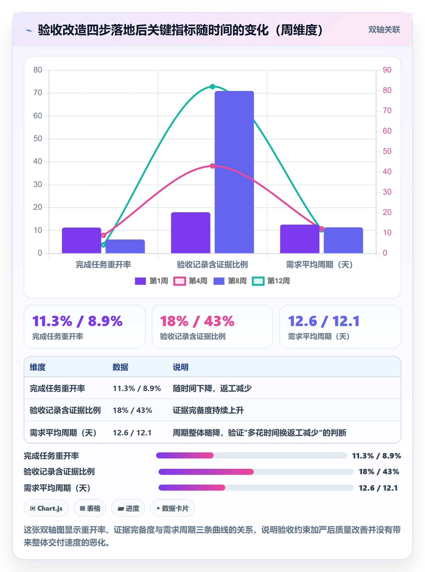 任务验收如何做好确认完成？研发团队流程优化与操作步骤