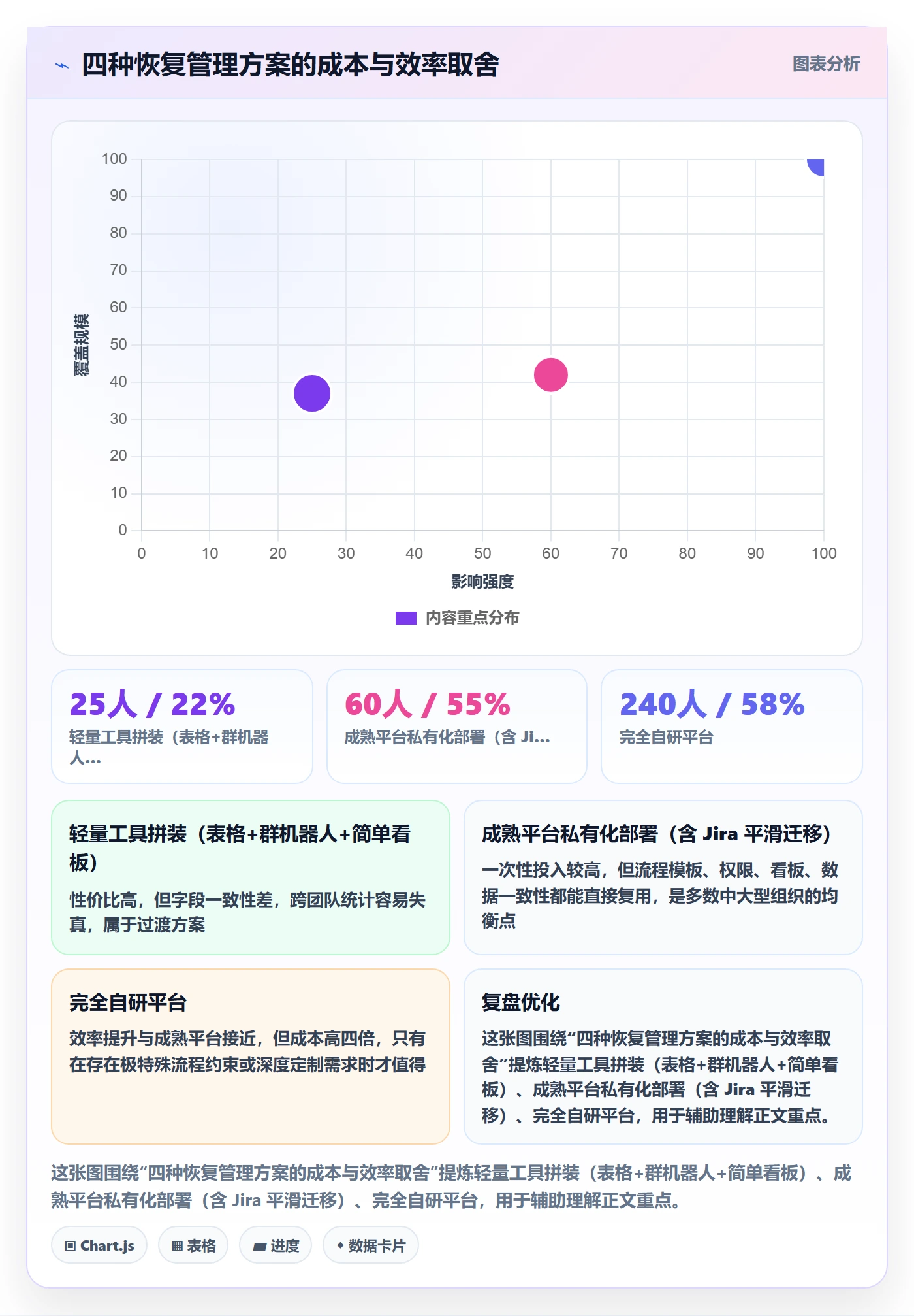 任务执行恢复全流程:管理层数据分析与一文讲清