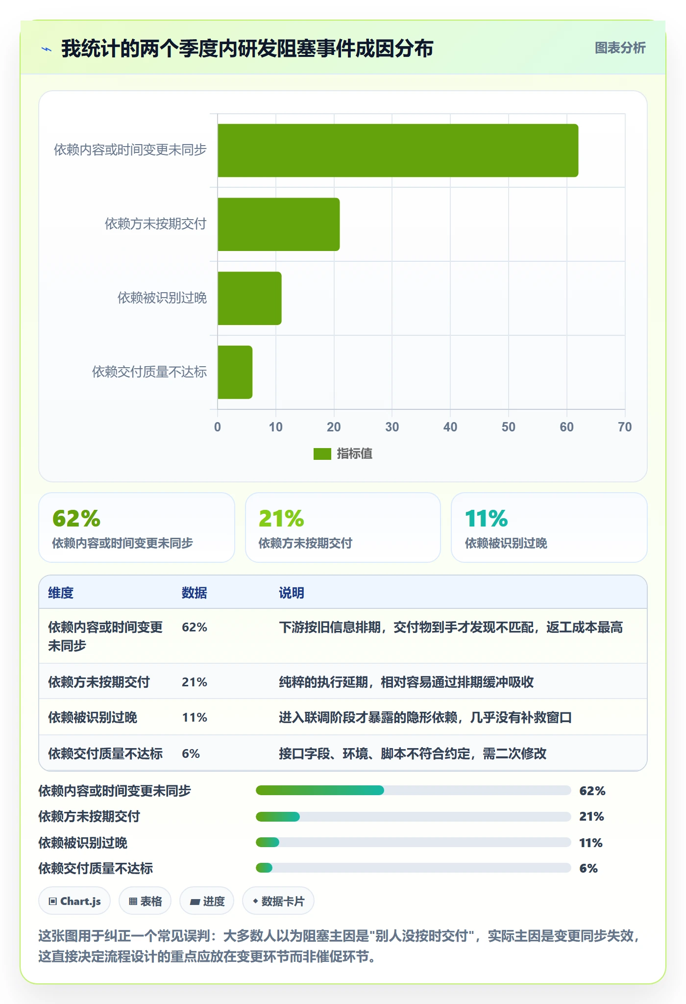 FF管理指南：研发团队如何做好任务依赖，实操方法全流程