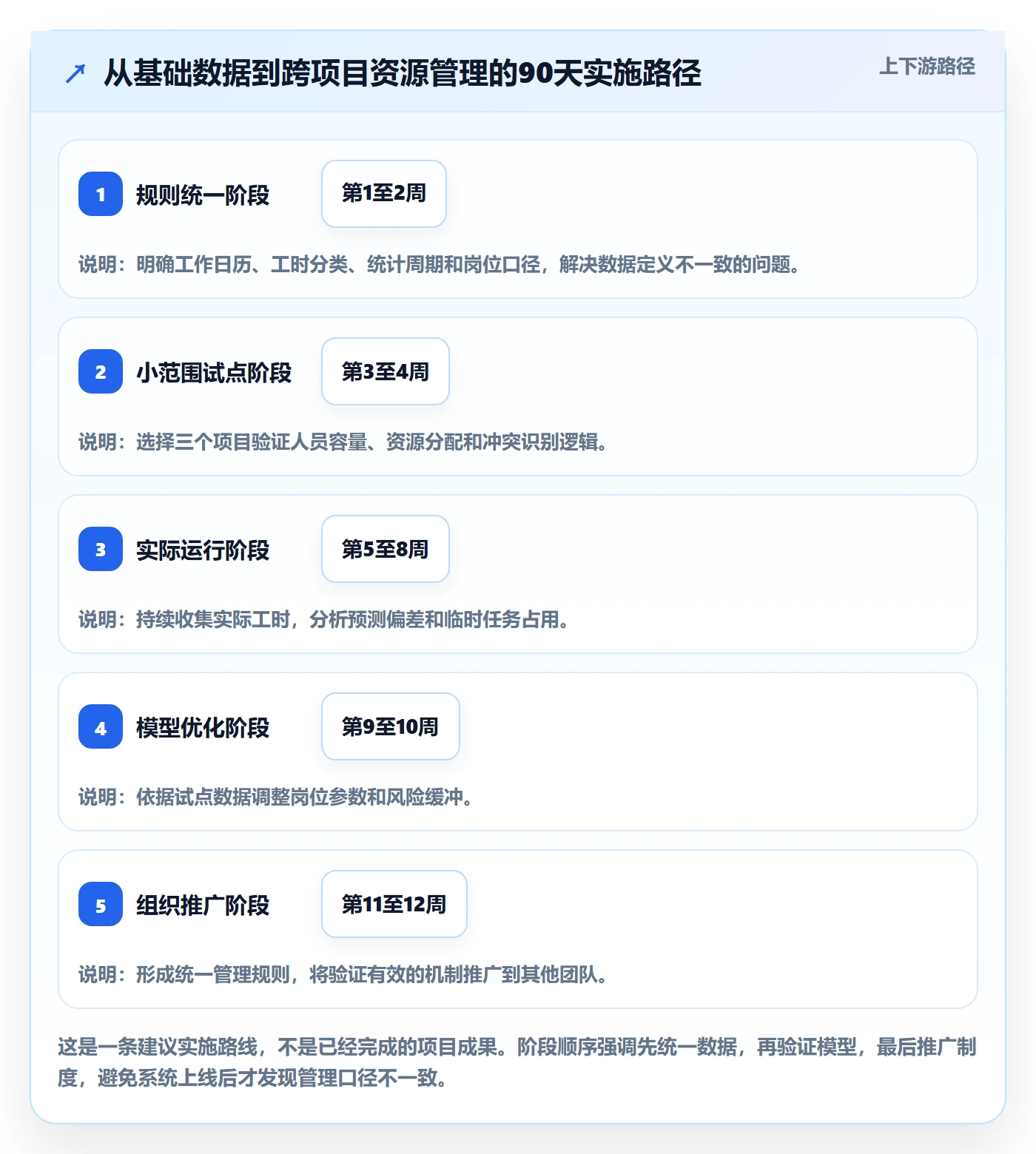 人力资源计划可用工时教程:项目成员落地方案,避坑指南
