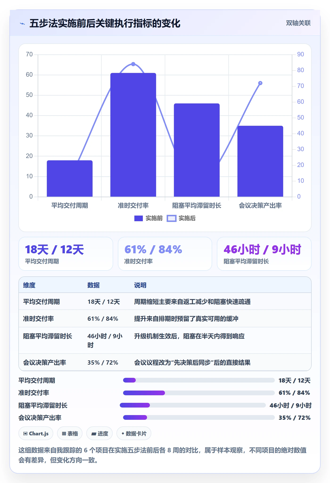 完成实操方法：项目负责人提升任务执行效率的效率提升方法与模板