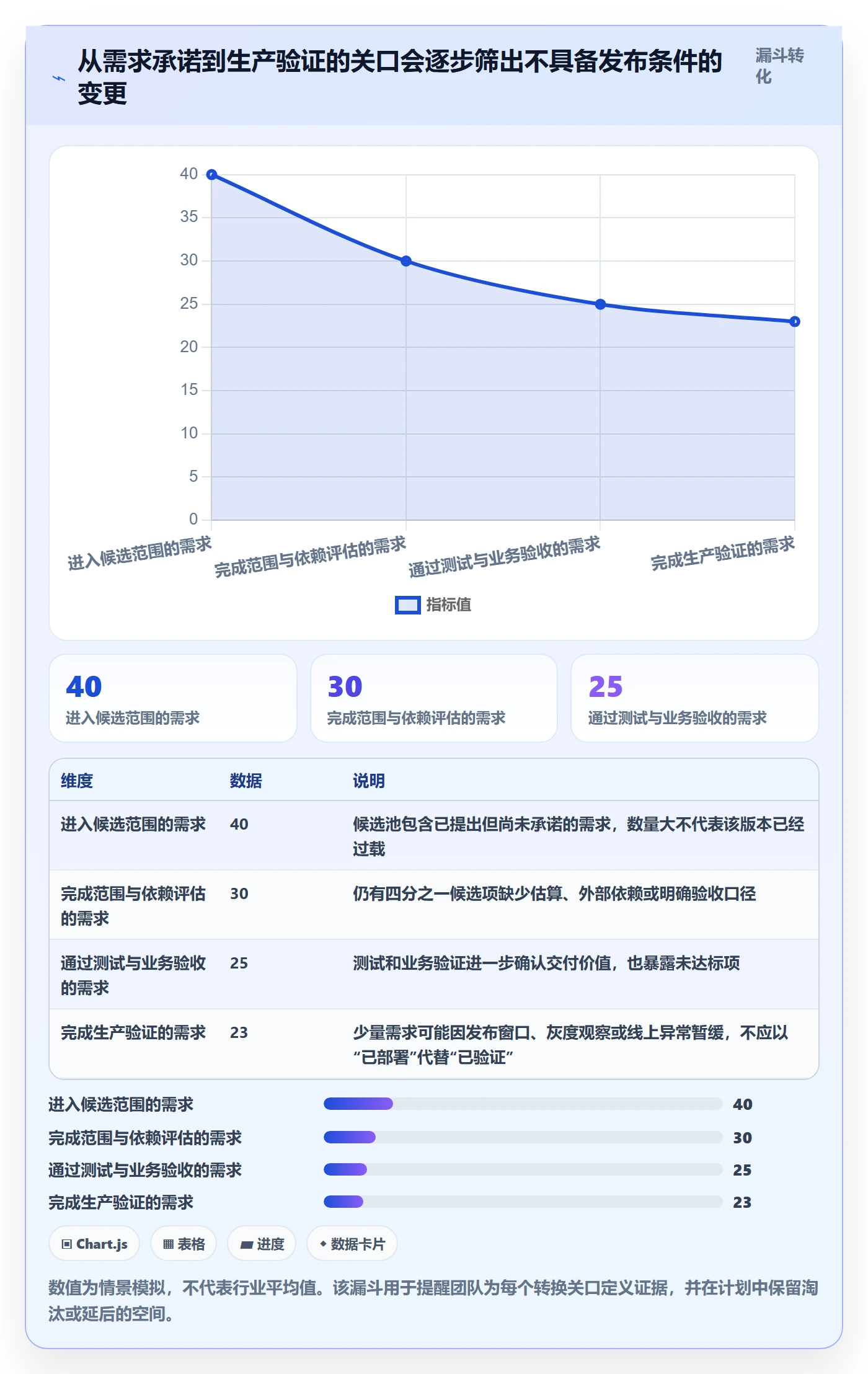版本管理版本计划全流程:项目负责人落地方案与一文讲清