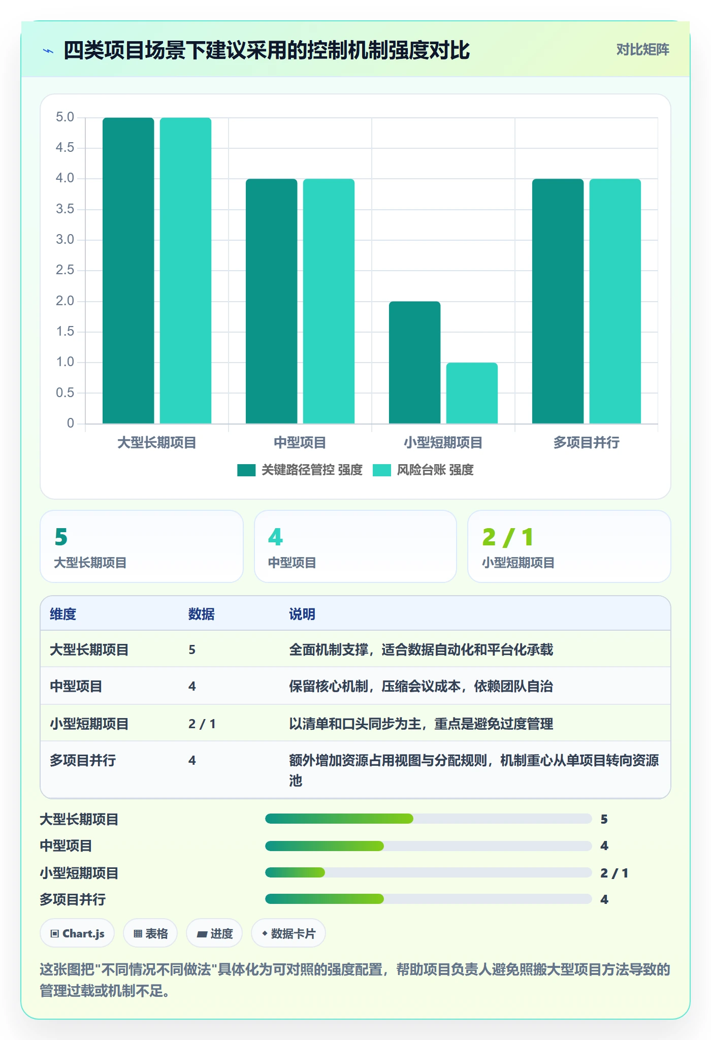 进度管理项目进度全流程:项目负责人风险控制与一文讲清