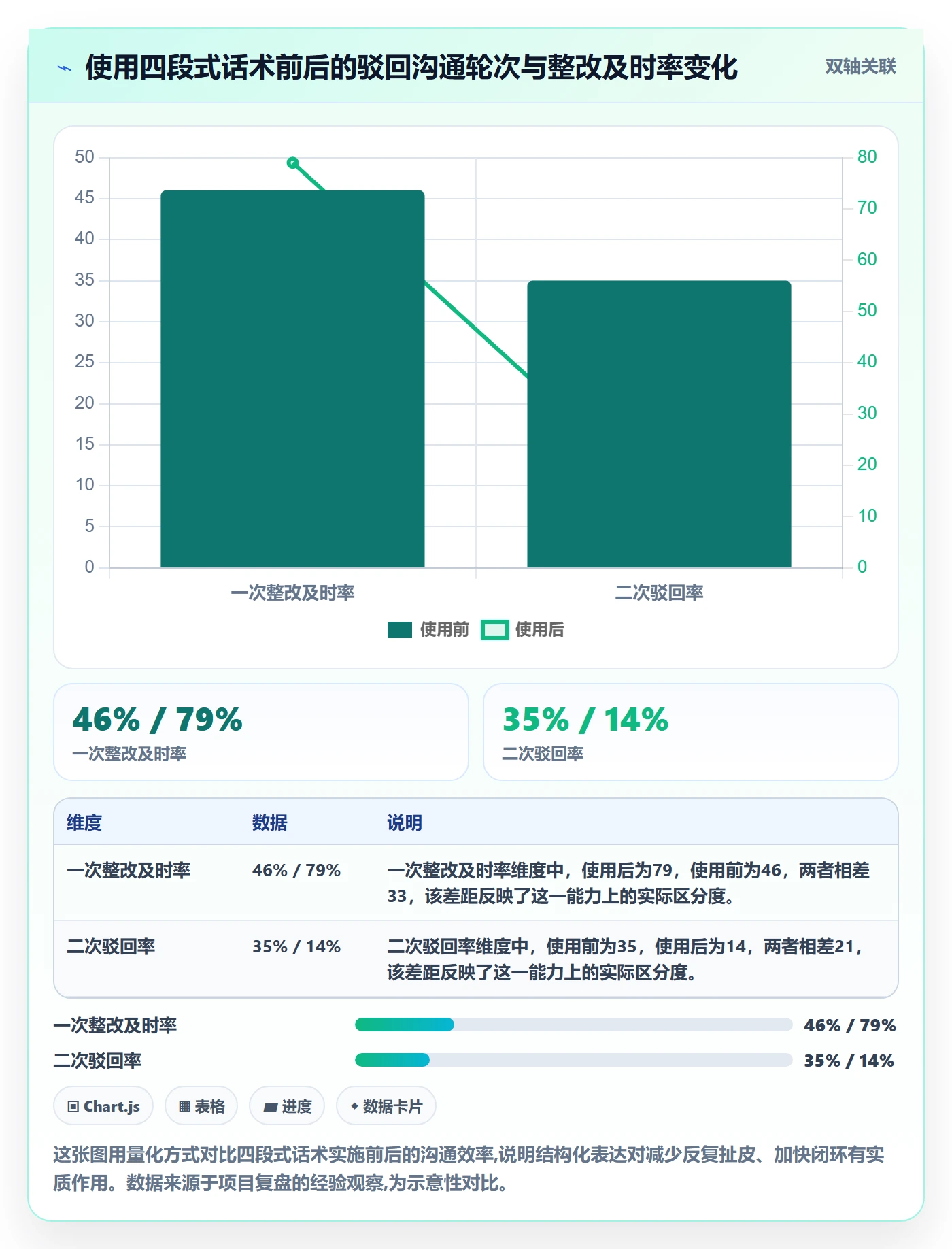任务验收如何做好驳回?产品经理协同管理与操作步骤
