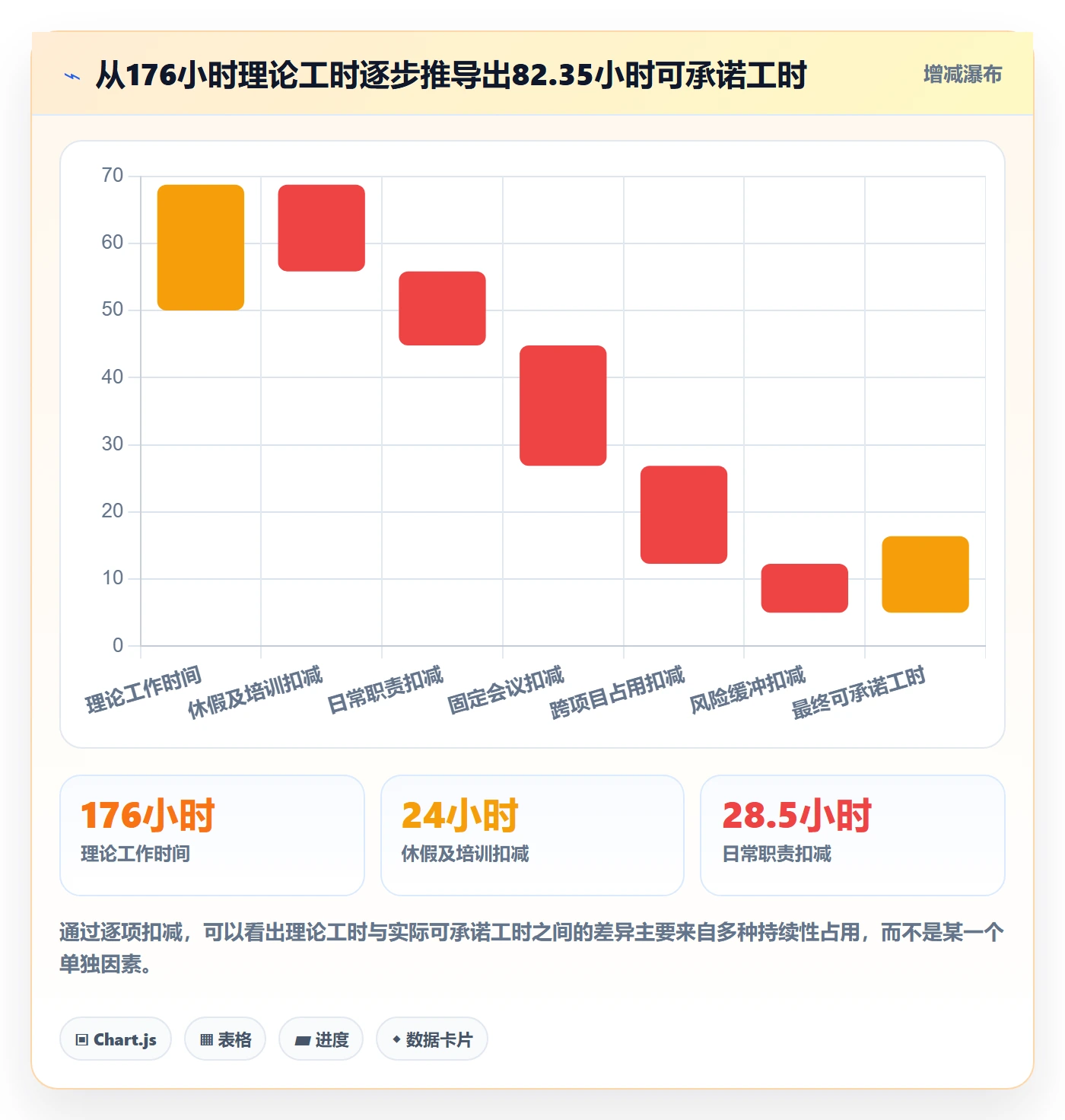 人力资源计划可用工时教程：项目成员实操方法，避坑指南