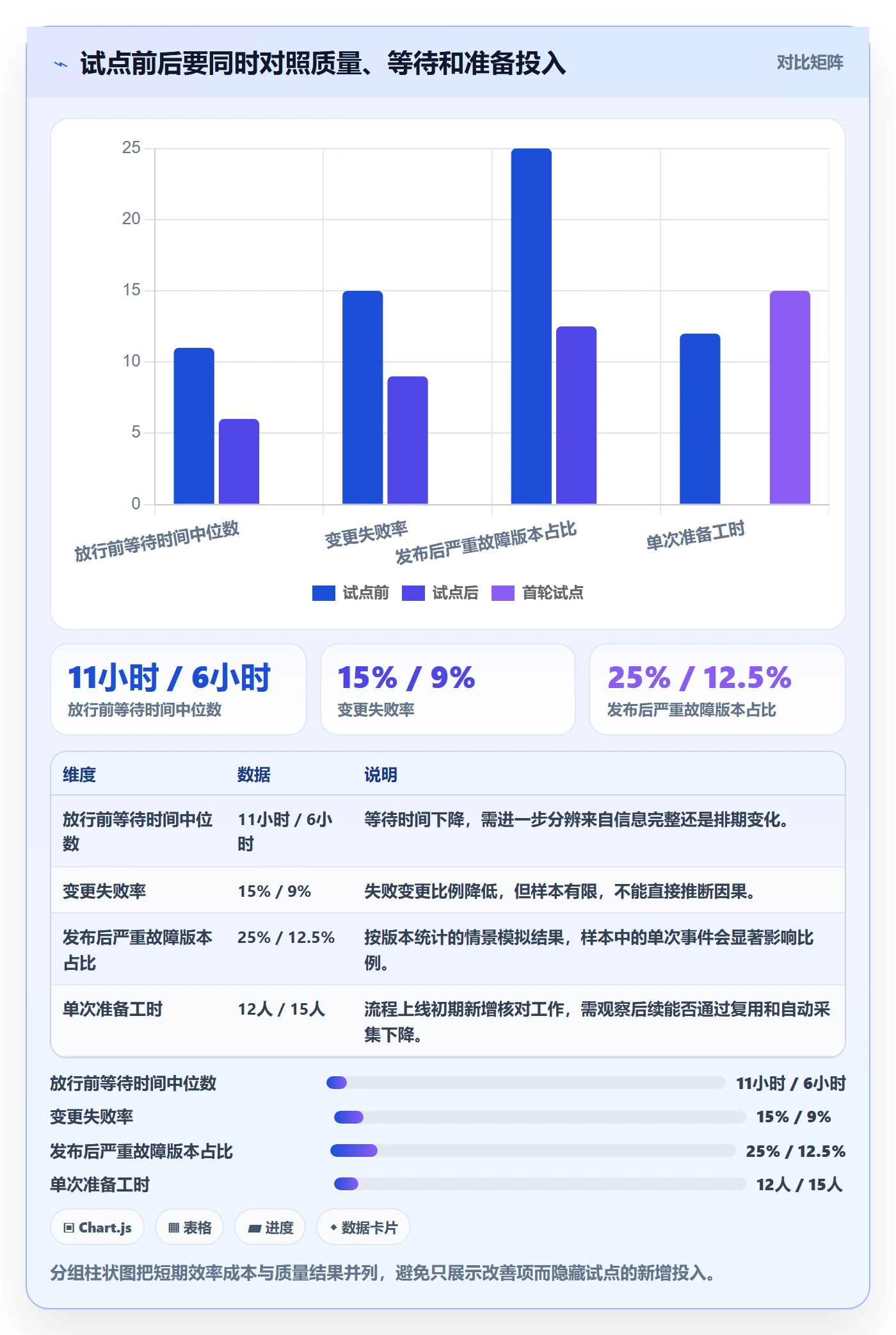 上线计划流程与规范：项目经理发布管理流程优化关键指标
