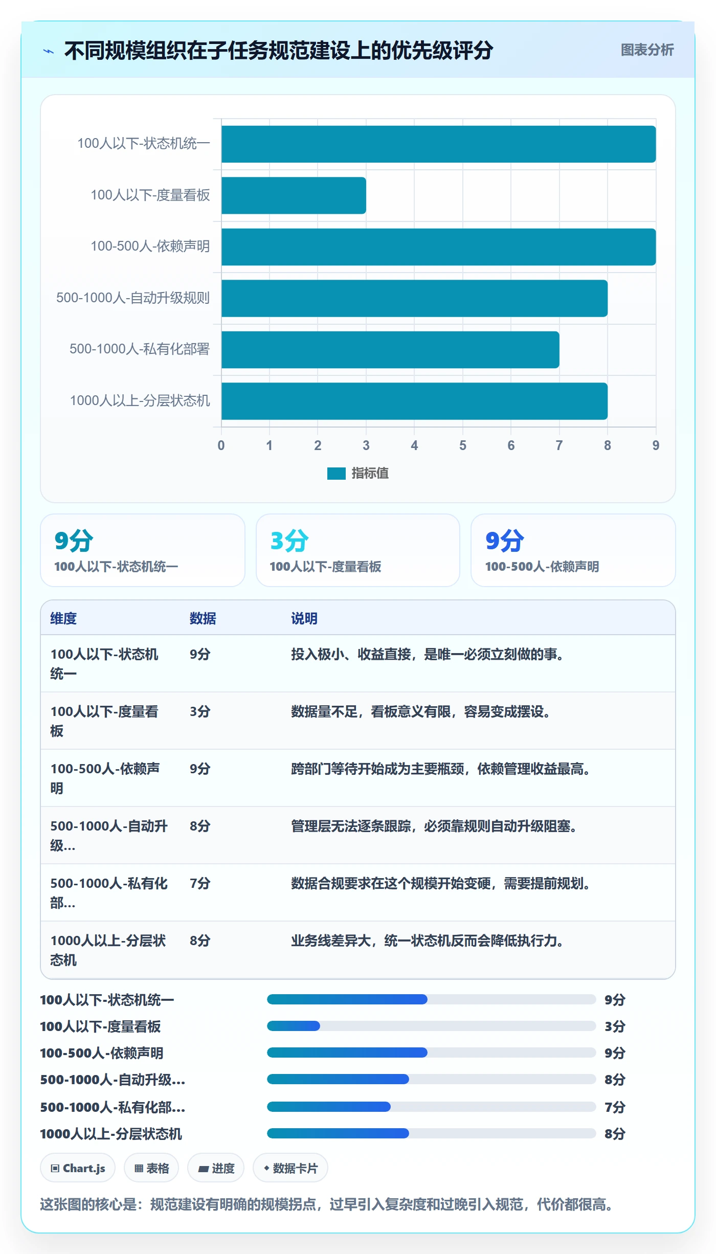 子任务流程与规范:管理层任务管理效率提升关键指标