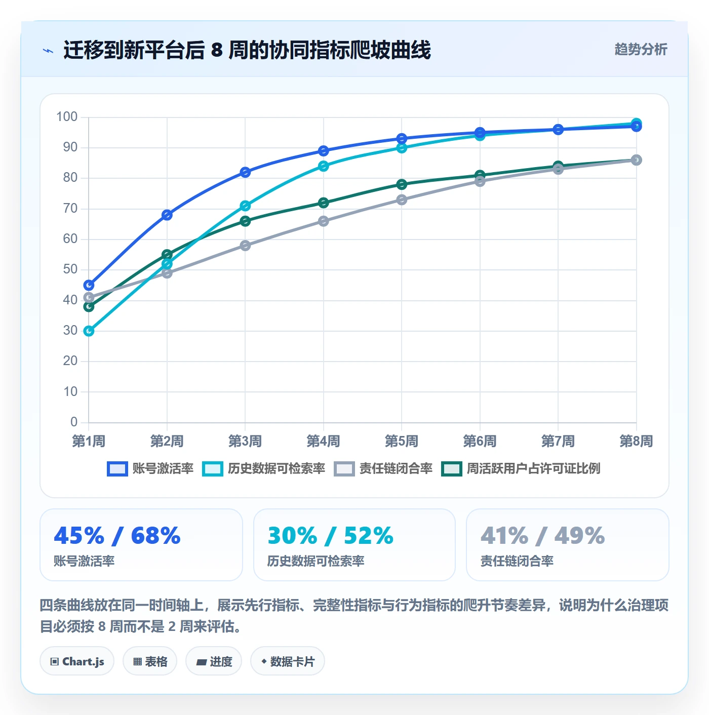 负责人最佳实践:企业管理者任务管理协同管理,常见问题