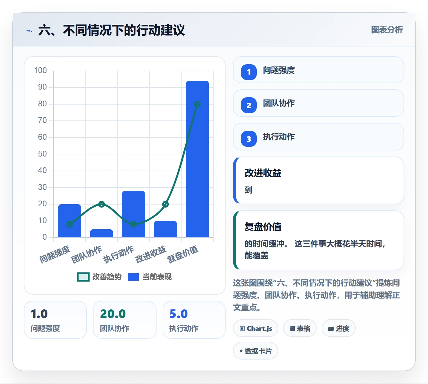 六、不同情况下的行动建议