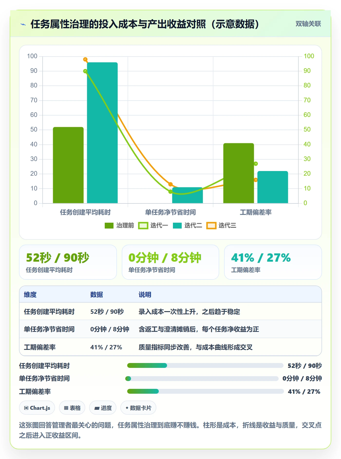 预计工期最佳实践:企业管理者任务属性入门指南,常见问题