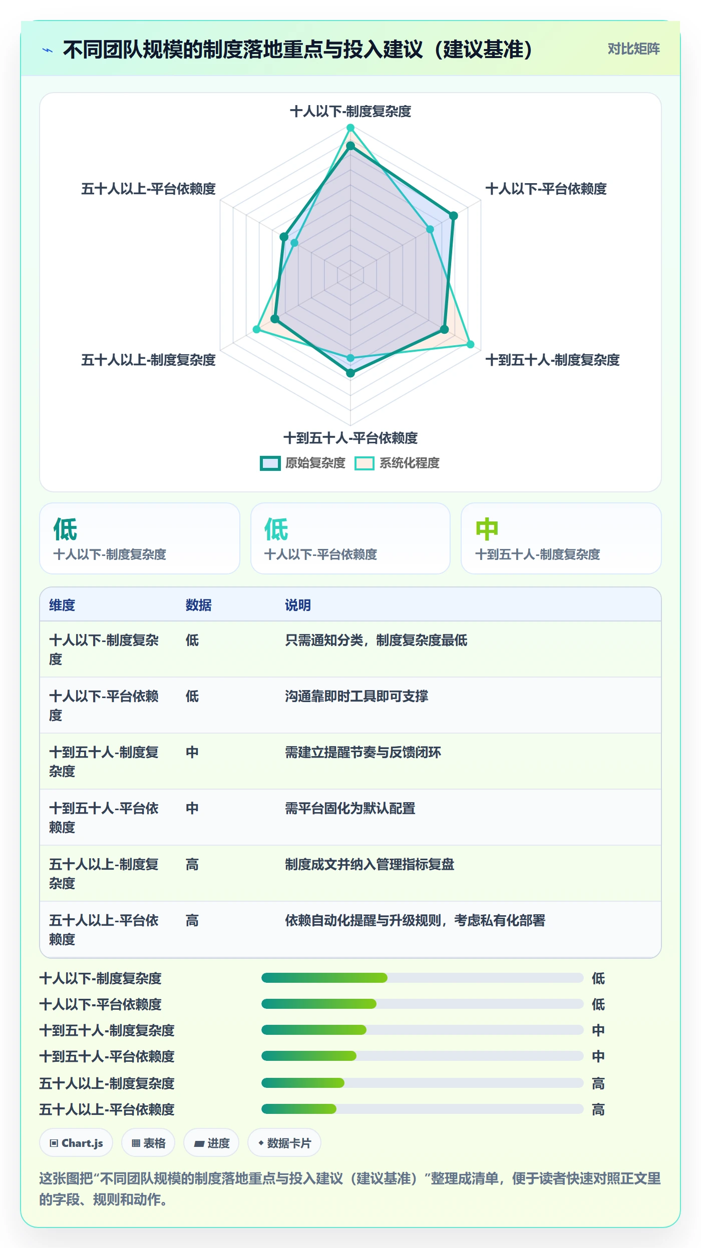 消息通知管理指南:管理层如何做好任务提醒,制度设计全流程