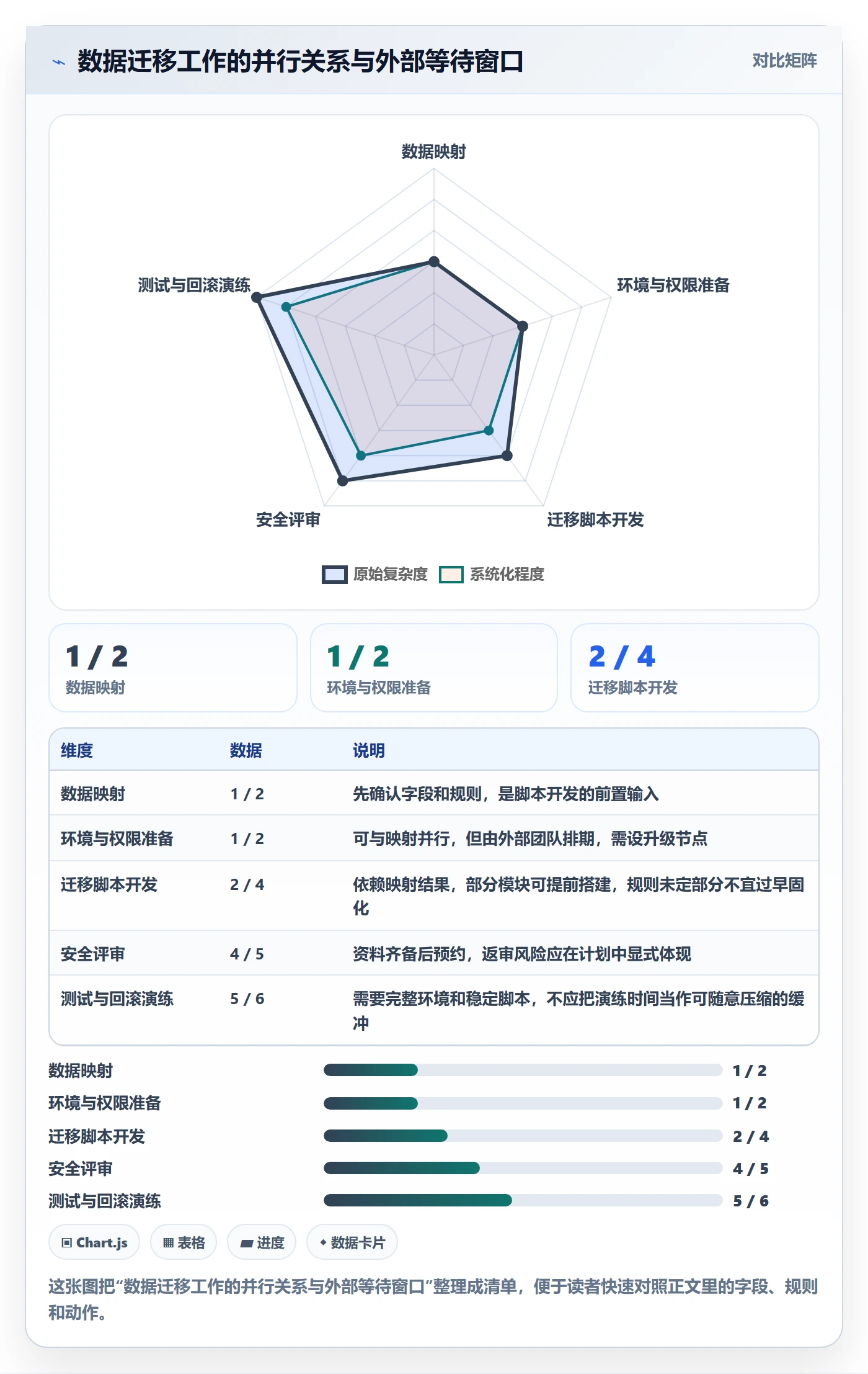 资源怎么做?项目负责人入门指南:资源管理从0到1