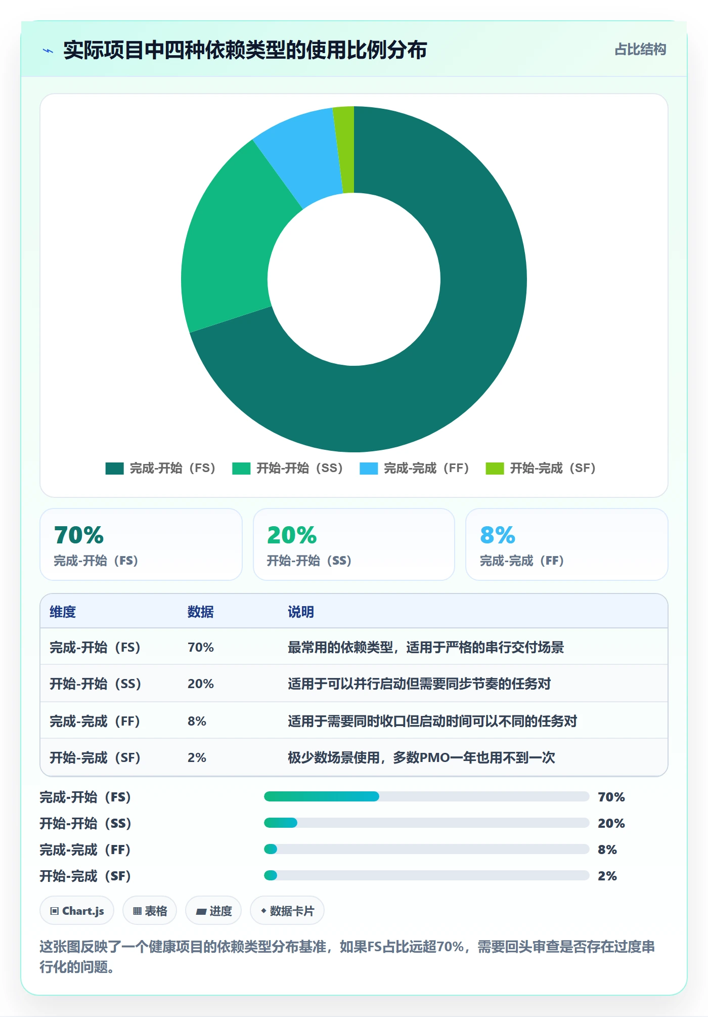任务依赖前置任务教程:PMO入门指南,避坑指南