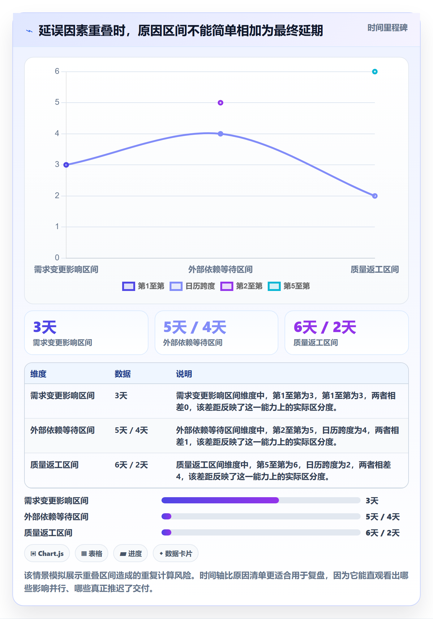 延期管理延期天数教程：企业管理者制度设计，避坑指南