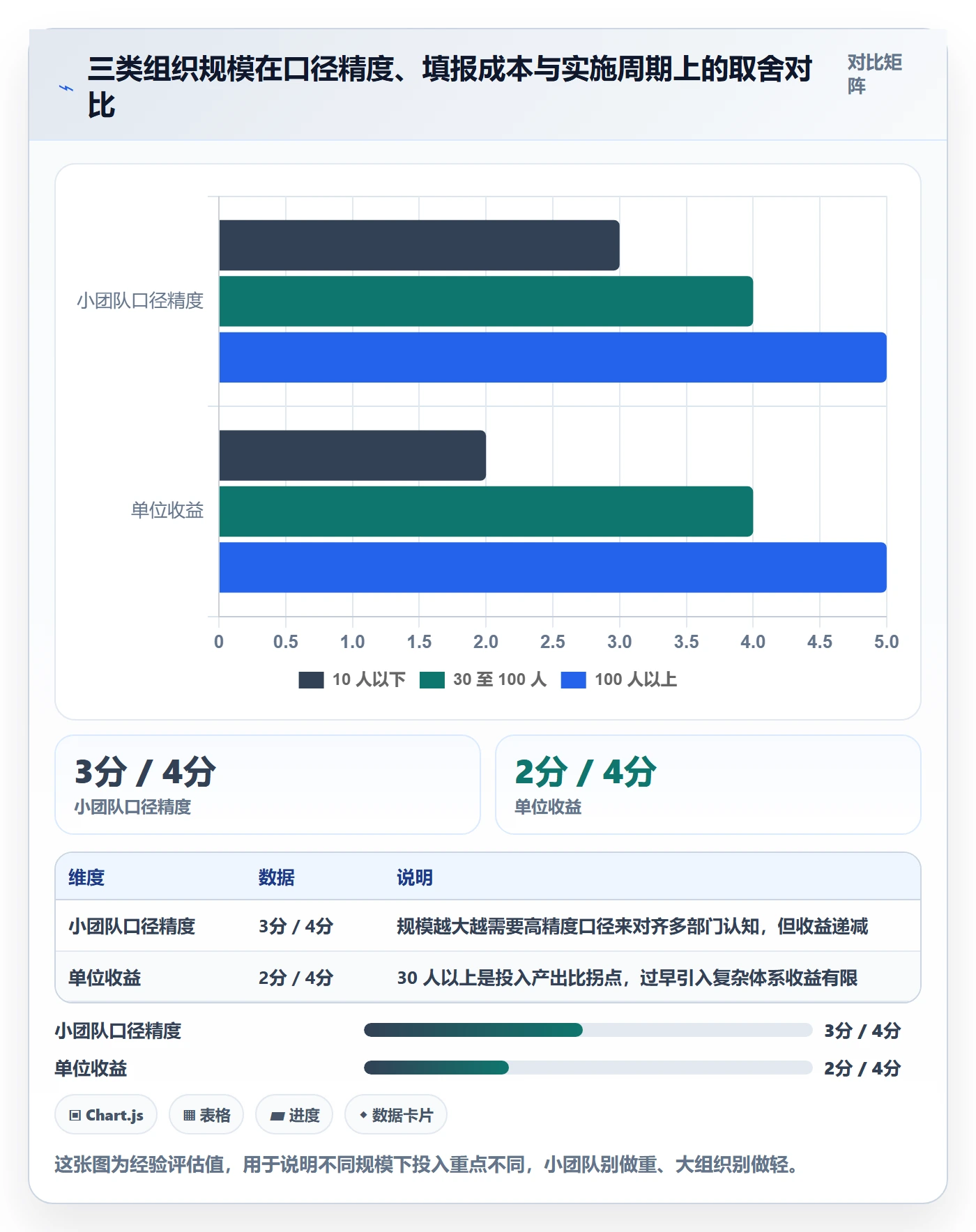 进度管理完成率全流程:跨部门团队风险控制与一文讲清