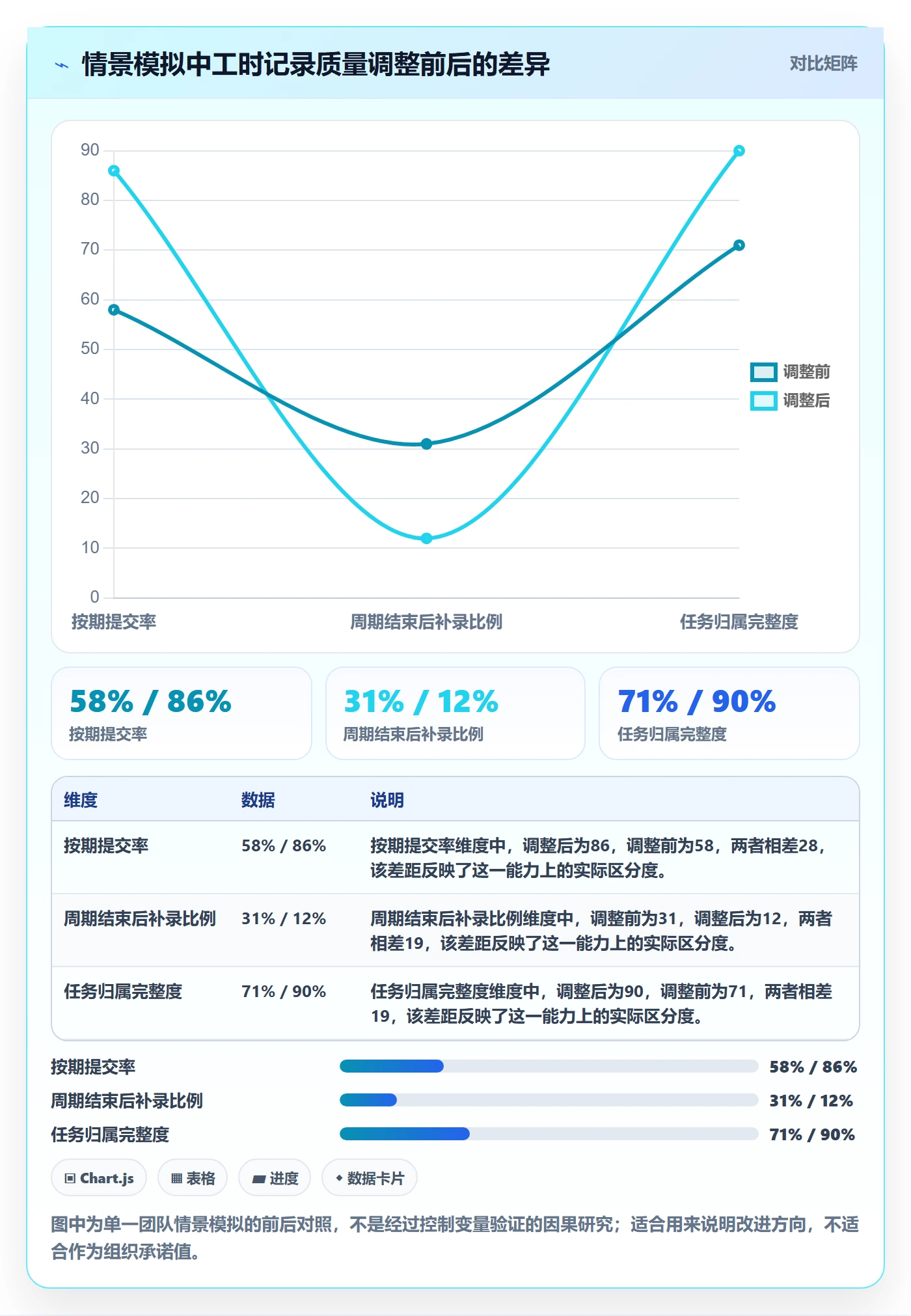 任务工时流程与规范：项目经理工时表效率提升关键指标
