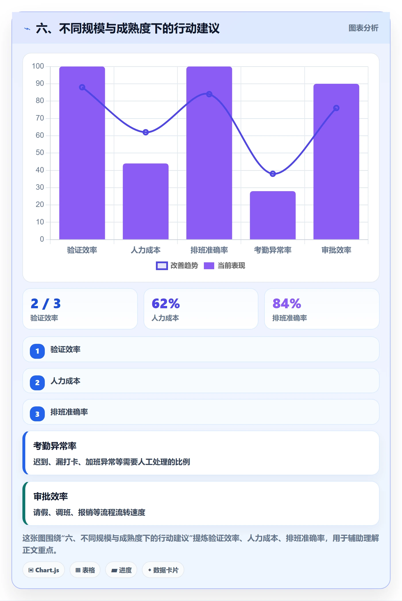 六、不同规模与成熟度下的行动建议