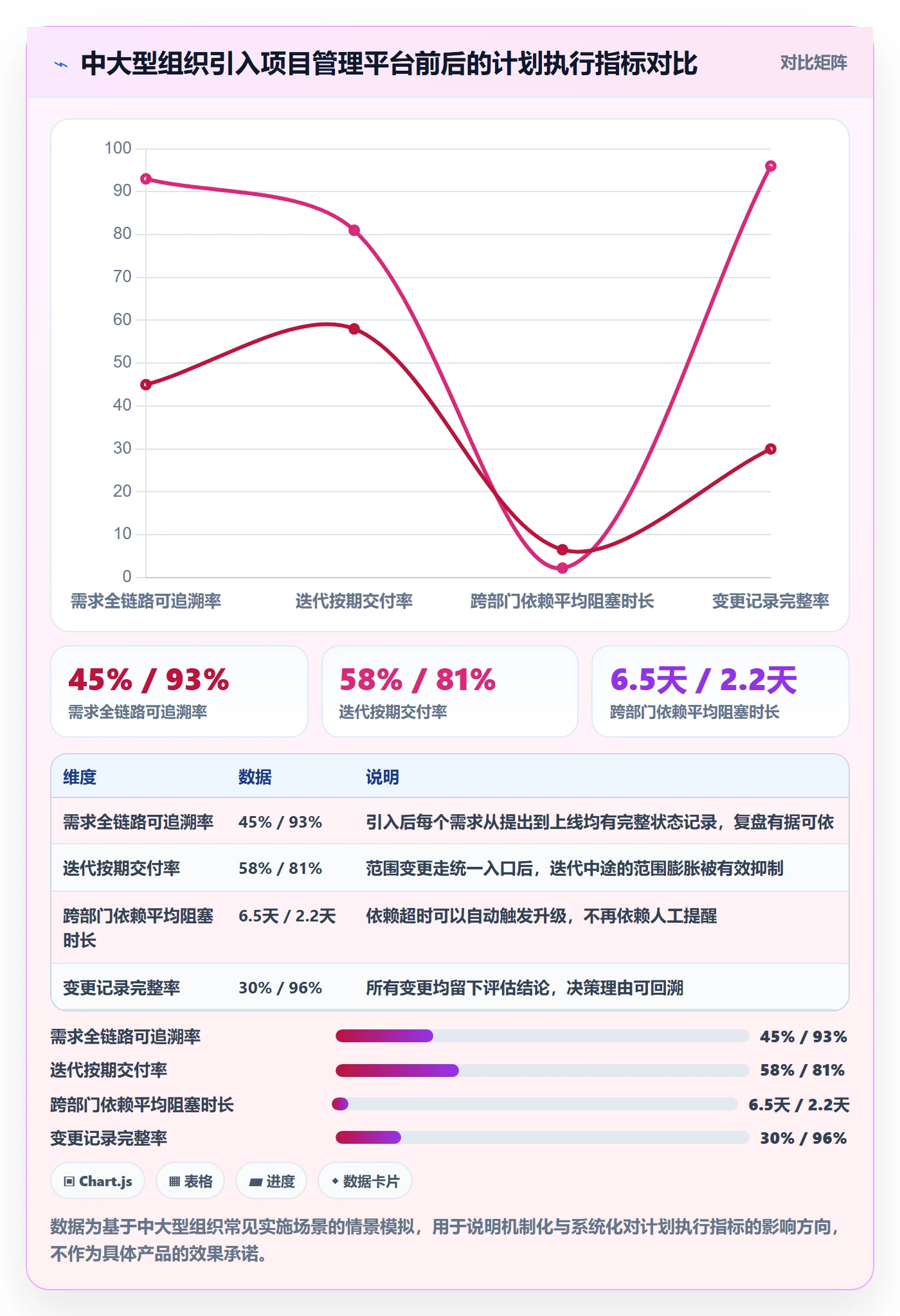 工作计划怎么做？产品经理入门指南：项目规划从0到1