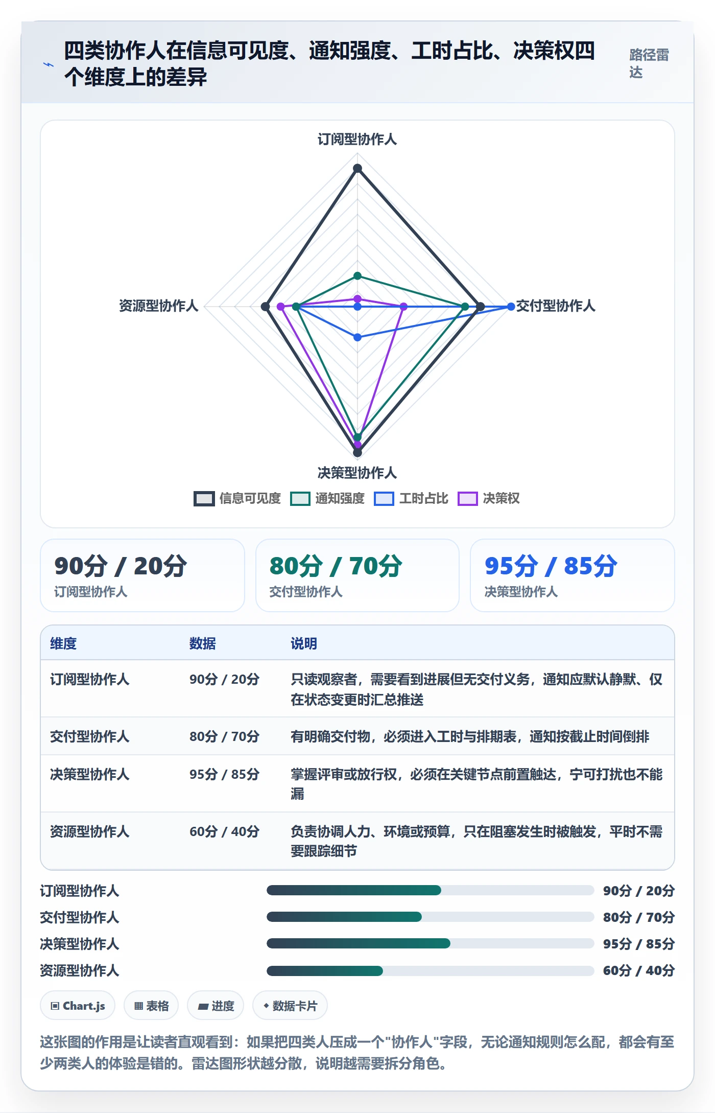 协作人怎么做？产品经理落地方案：任务管理从0到1