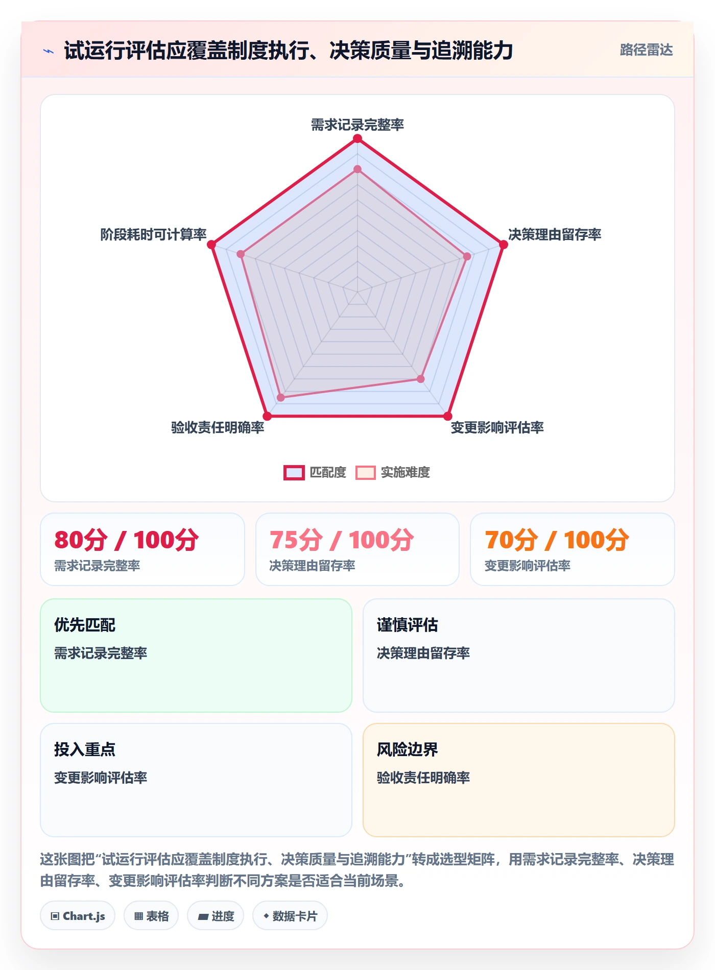 需求分析管理方法大全:项目成员需求管理制度设计落地清单