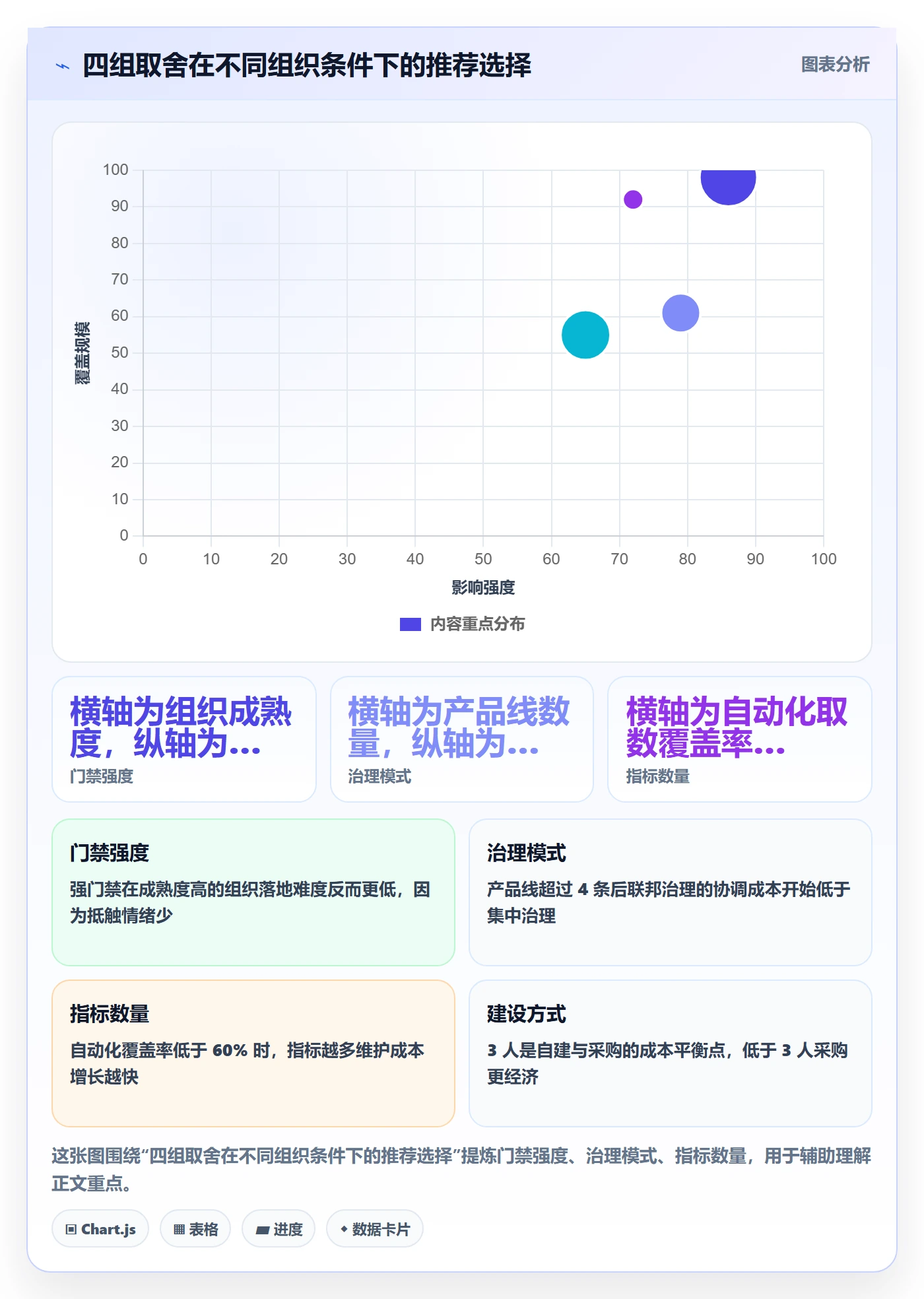 模板阶段流程与规范:产品经理项目模板协同管理关键指标