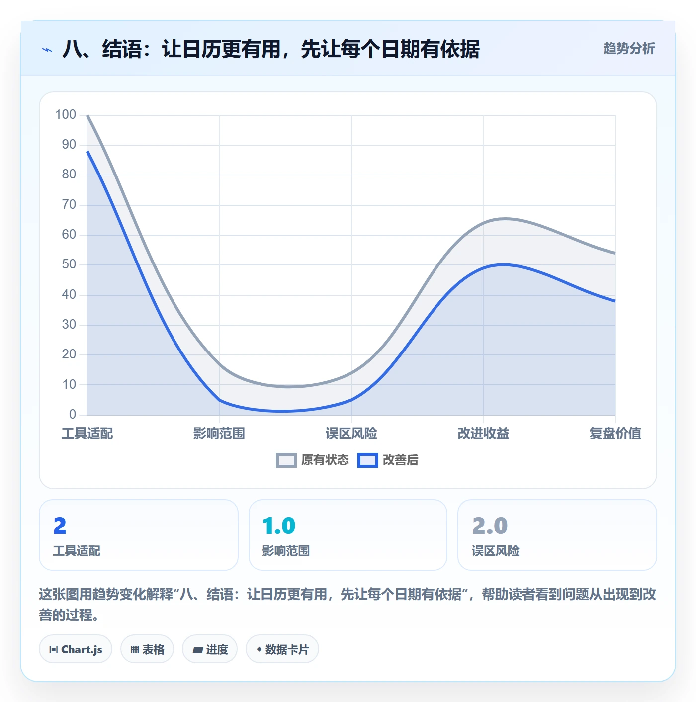 八、结语:让日历更有用,先让每个日期有依据