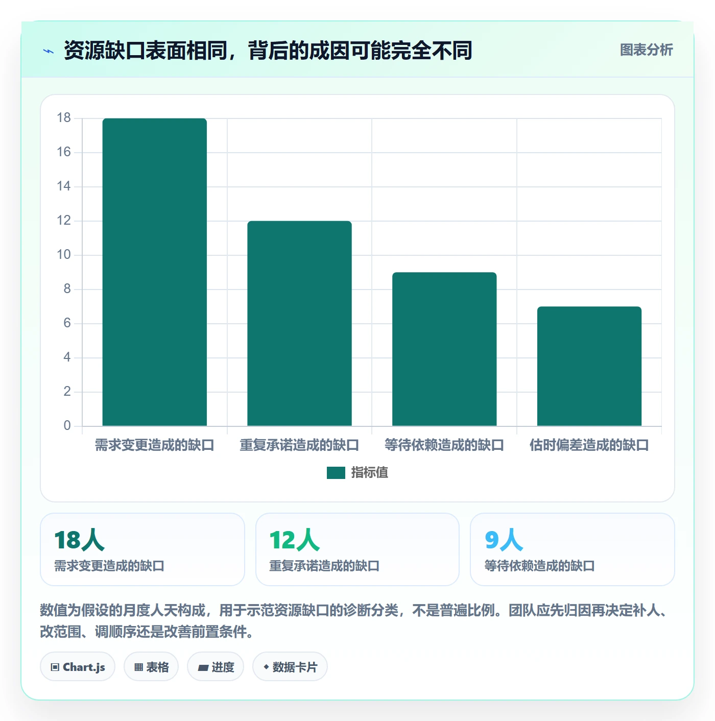 人员落地方案:项目经理开展资源管理的制度设计案例解析