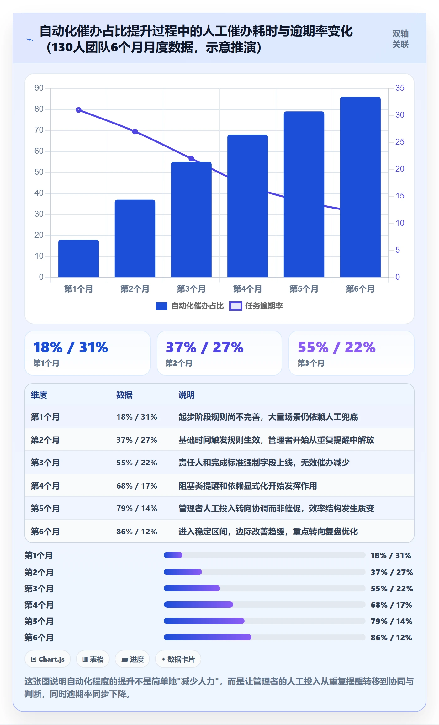 催办管理指南:研发团队如何做好任务提醒,落地方案全流程