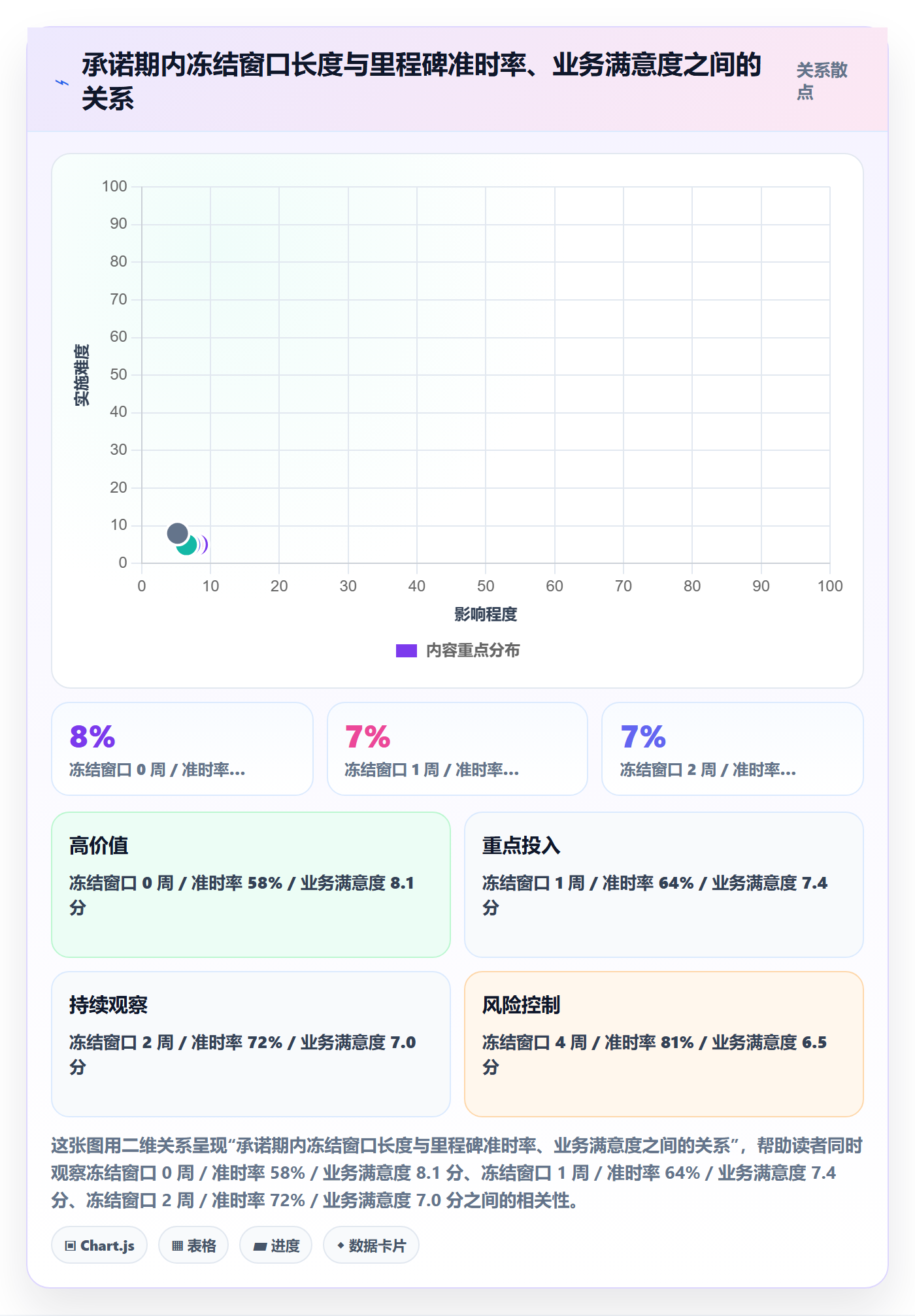 项目范围如何做好工作范围？PMO风险控制与操作步骤