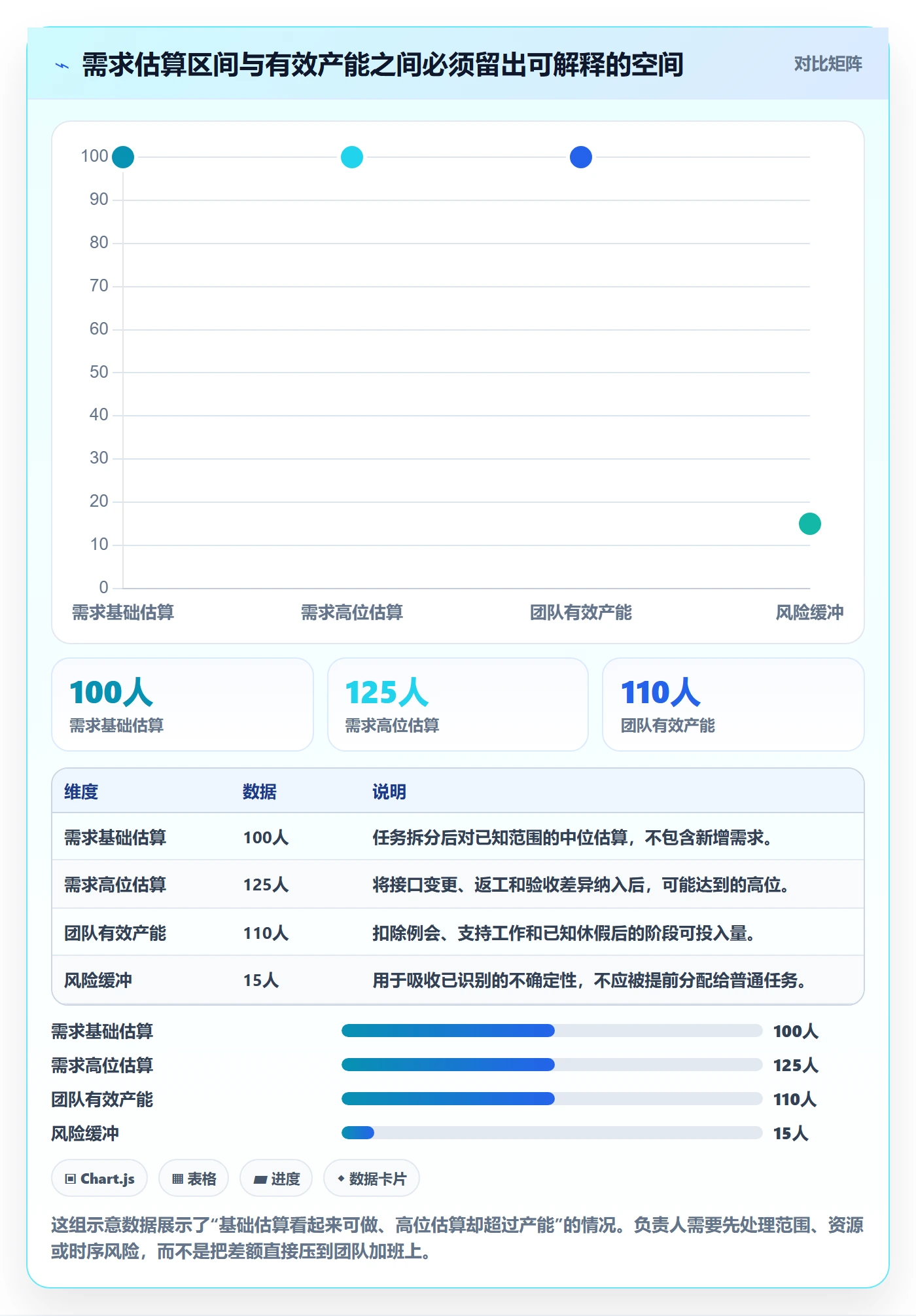 人力资源计划如何做好工作量？项目负责人风险控制与操作步骤