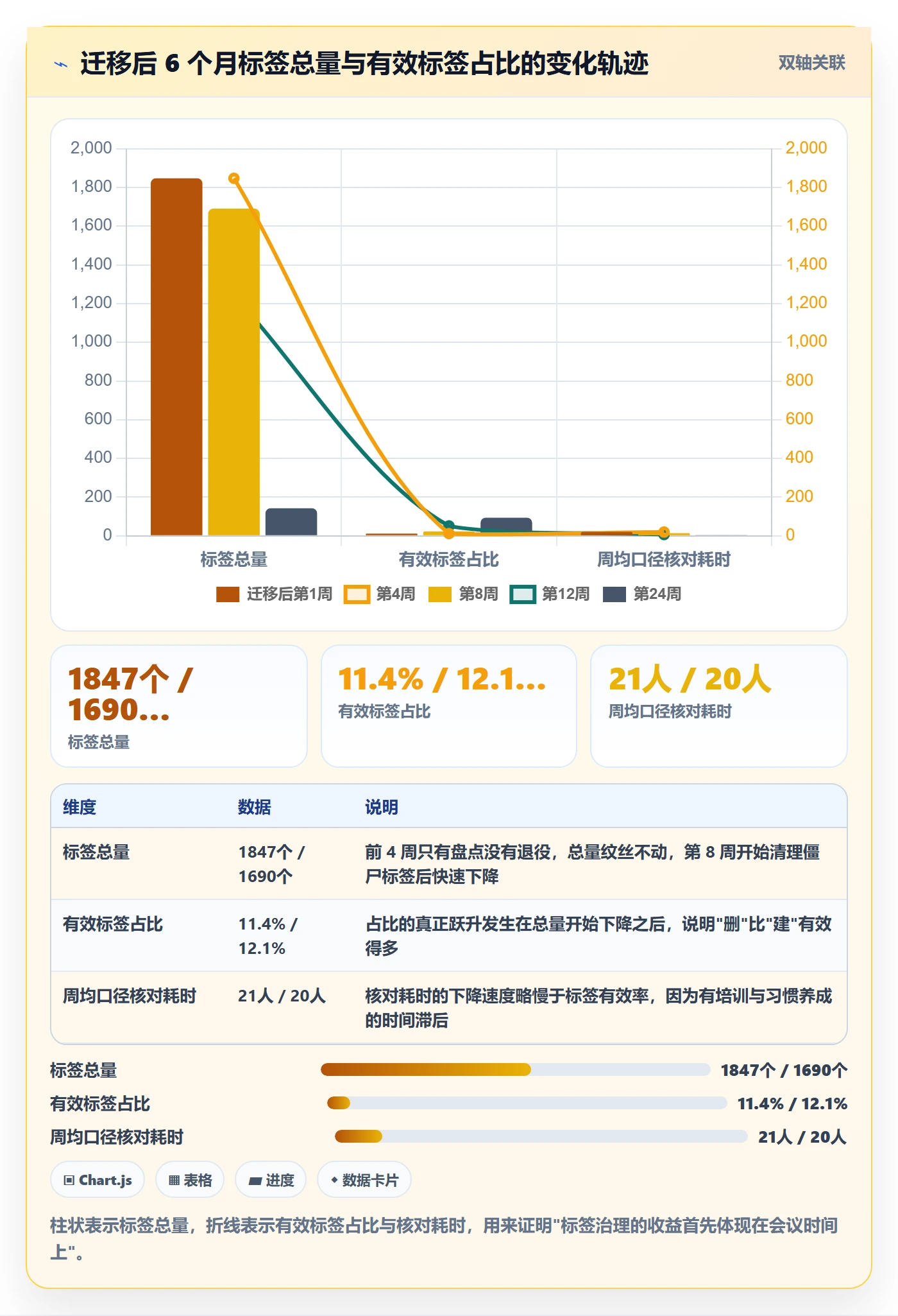 标签落地方案:研发团队开展任务属性的最佳实践案例解析