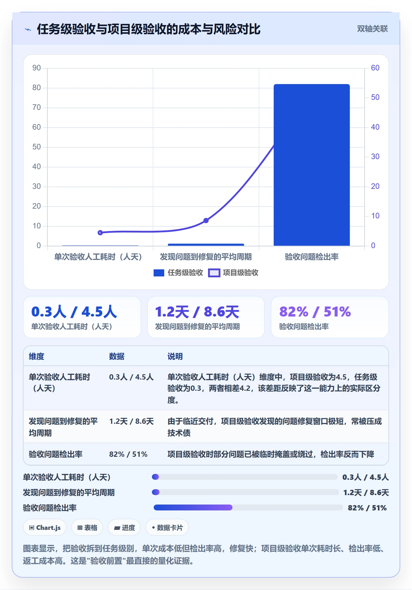验收怎么做?项目经理风险控制:任务验收从0到1