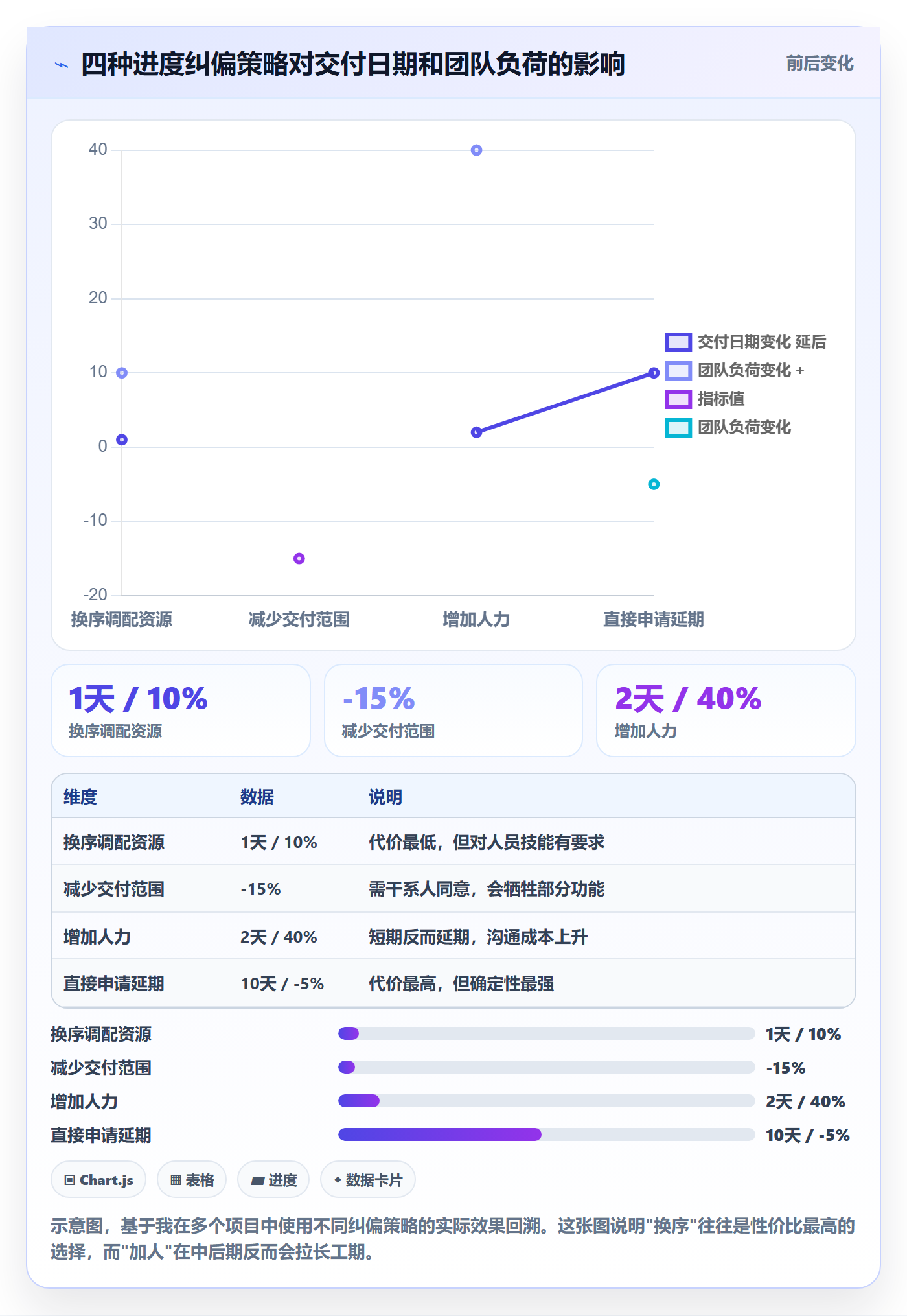 任务进度管理指南:项目经理如何做好进度管理,入门指南全流程