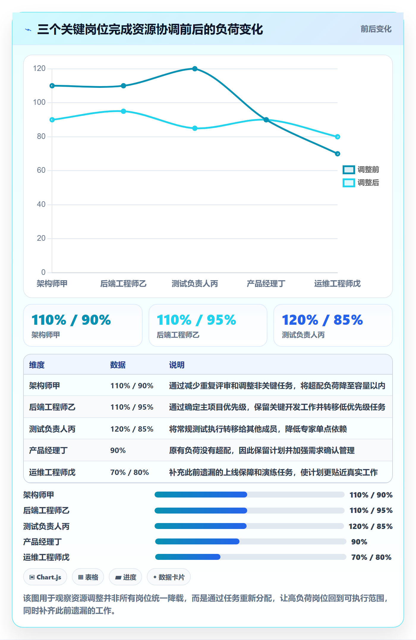 投入比例流程与规范：项目成员人力资源计划实操方法关键指标
