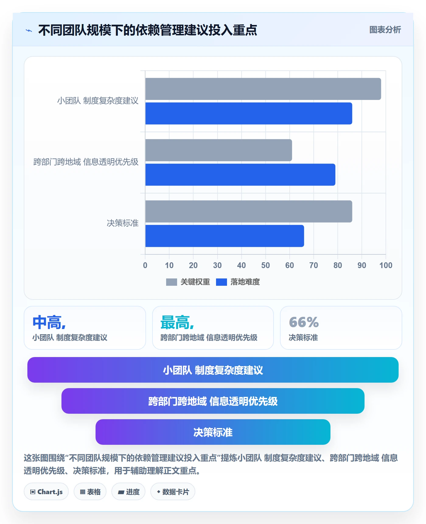 任务依赖如何做好依赖冲突？项目经理制度设计与操作步骤